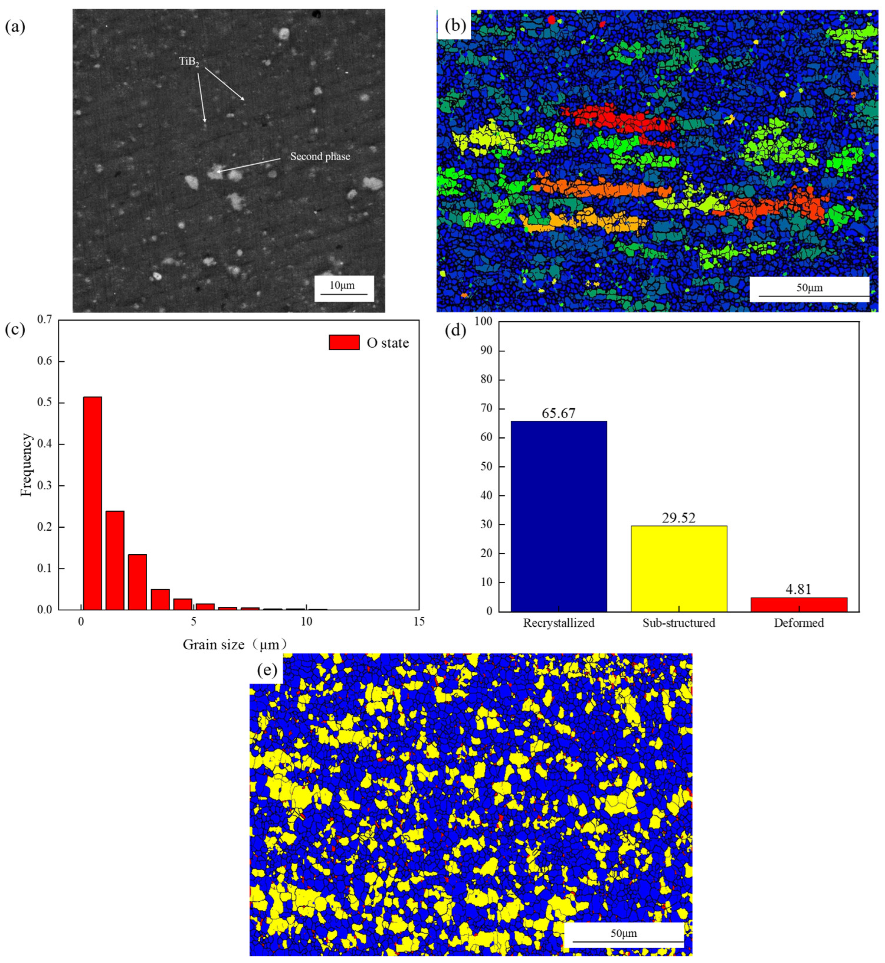 Effects of Solution Treatment and Artificial Aging on the ...