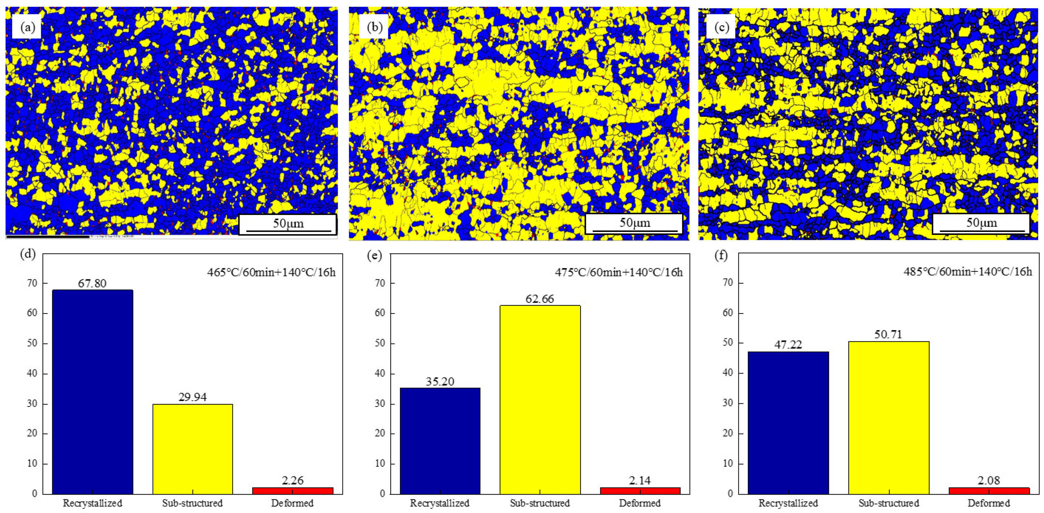 Effects of Solution Treatment and Artificial Aging on the ...