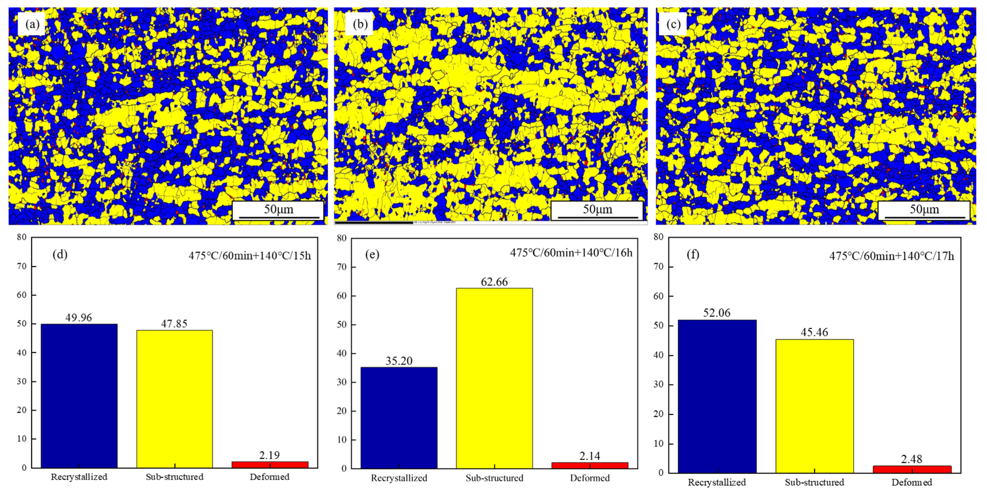 Effects of Solution Treatment and Artificial Aging on the ...