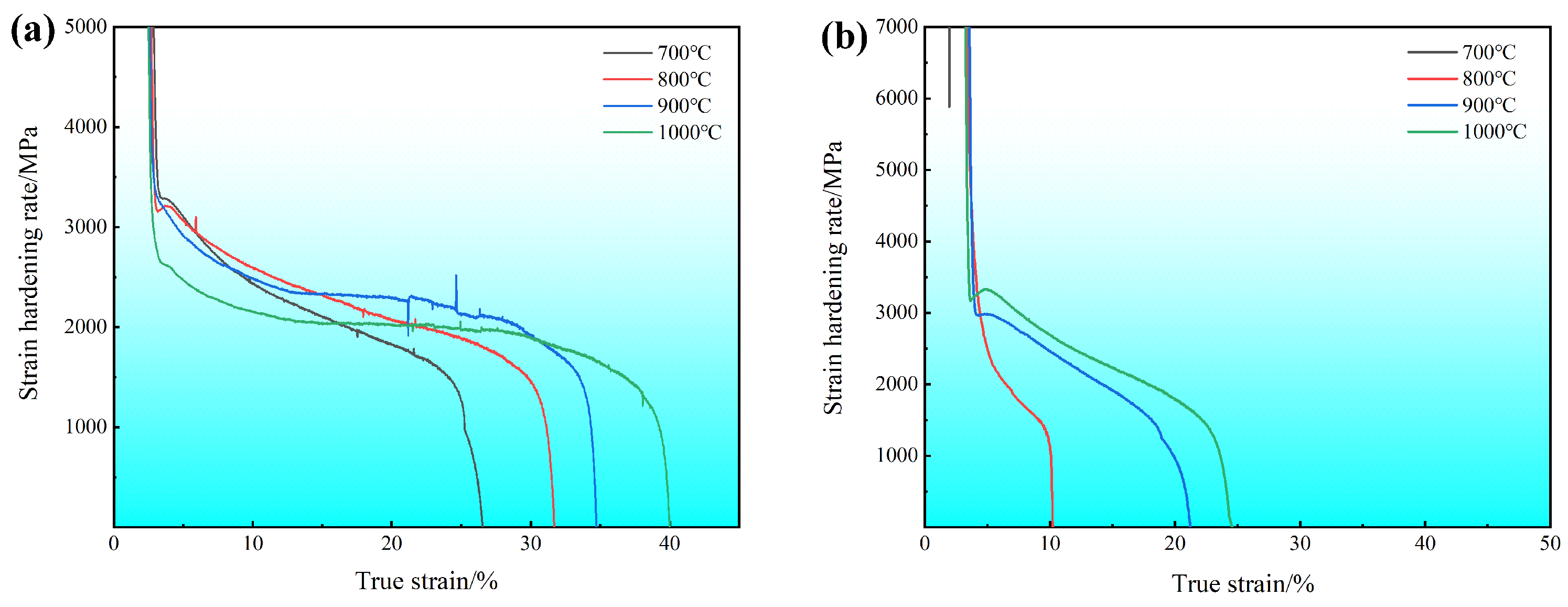 Effects of Annealing Temperature and Mo Alloying Element on ...