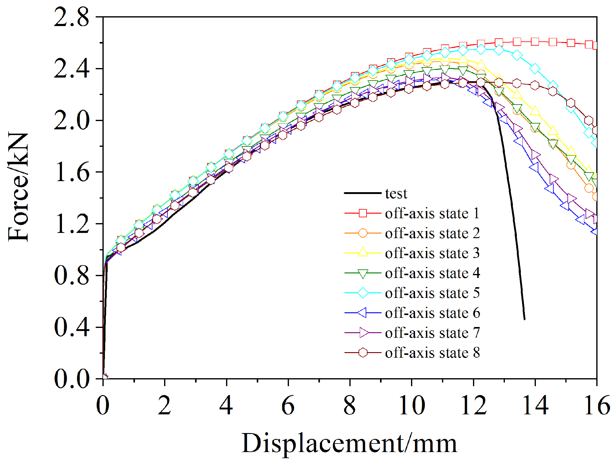 Necking Simulation Simulation of Large-Strain Tensile Necking in Single-Crystal Copper ...