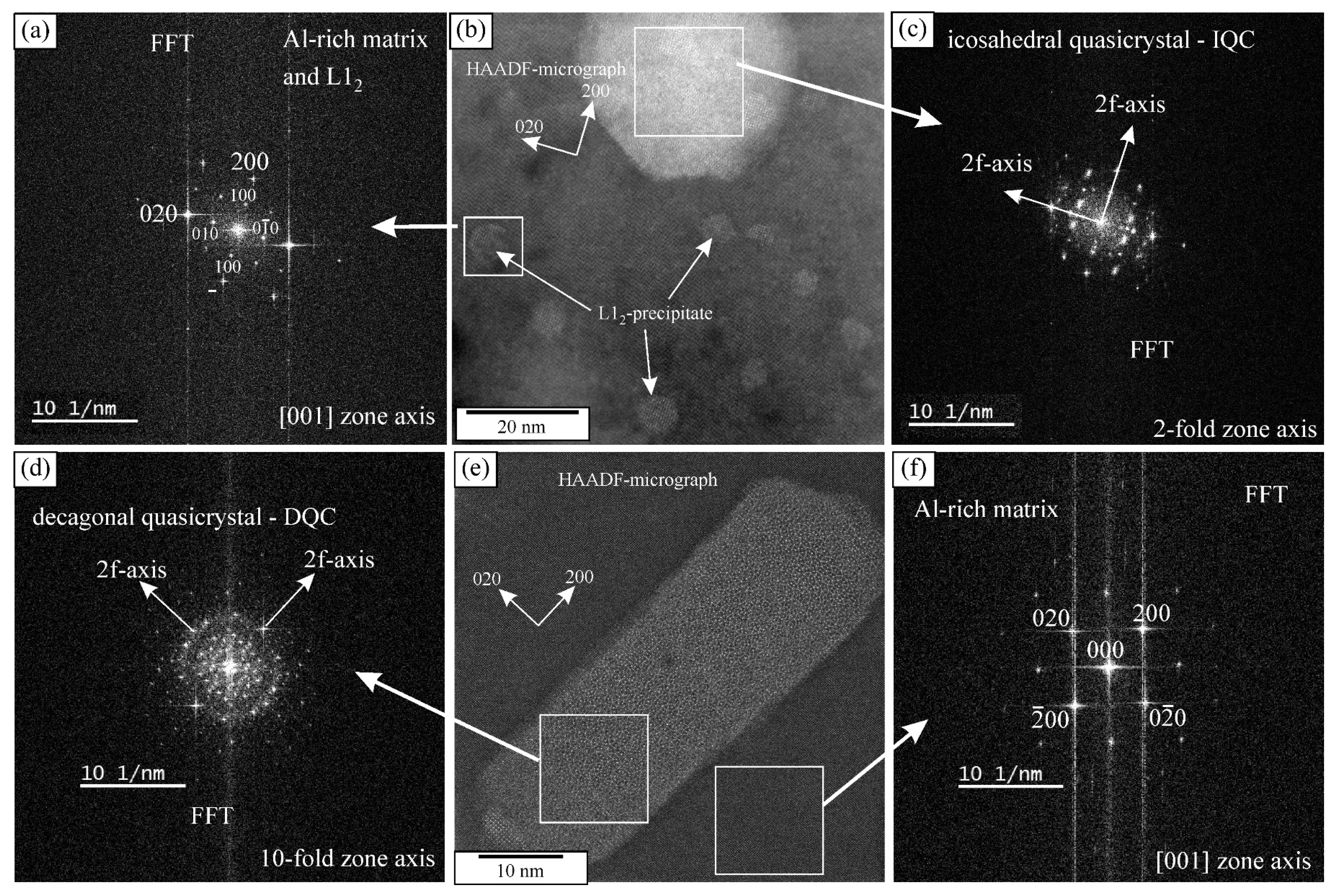 Microstructural Evolution in the Stir Zone of a Friction-Stir-Processed ...
