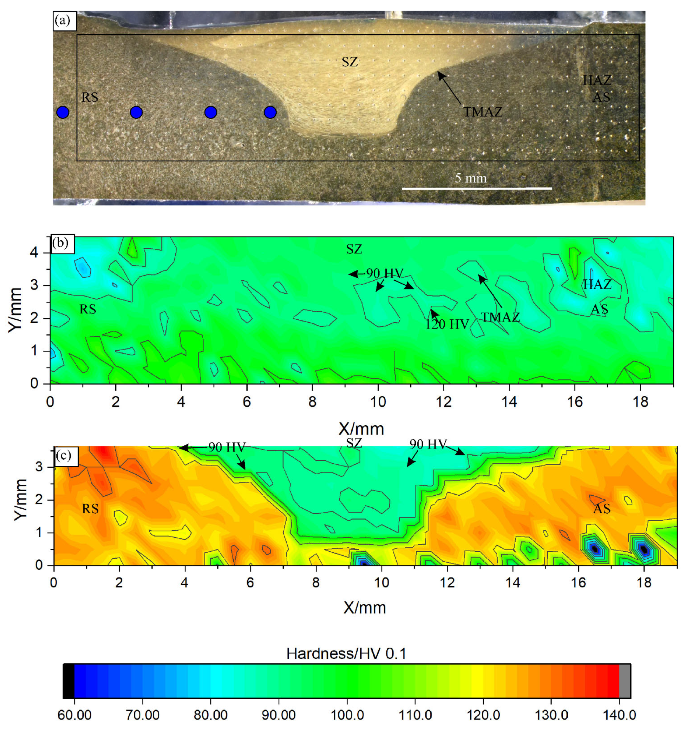 Microstructural Evolution in the Stir Zone of a Friction-Stir-Processed ...