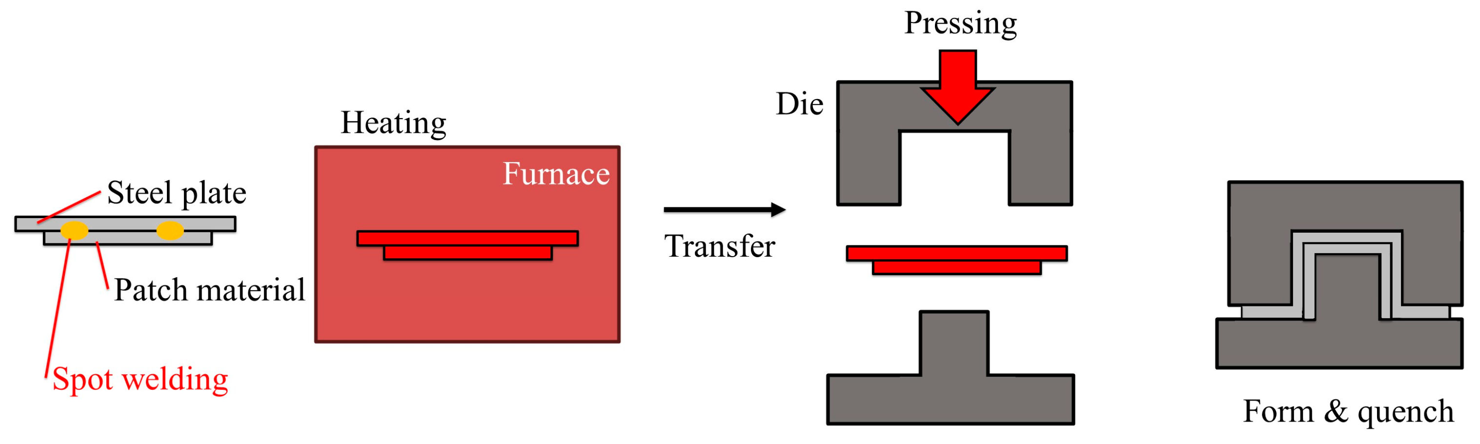 Influence of Punch Shape on Joint Strength in Forge Joining of Al-Si ...