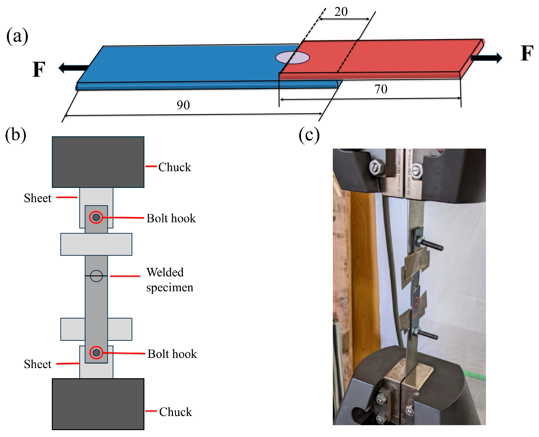 Influence of Punch Shape on Joint Strength in Forge Joining of Al-Si ...