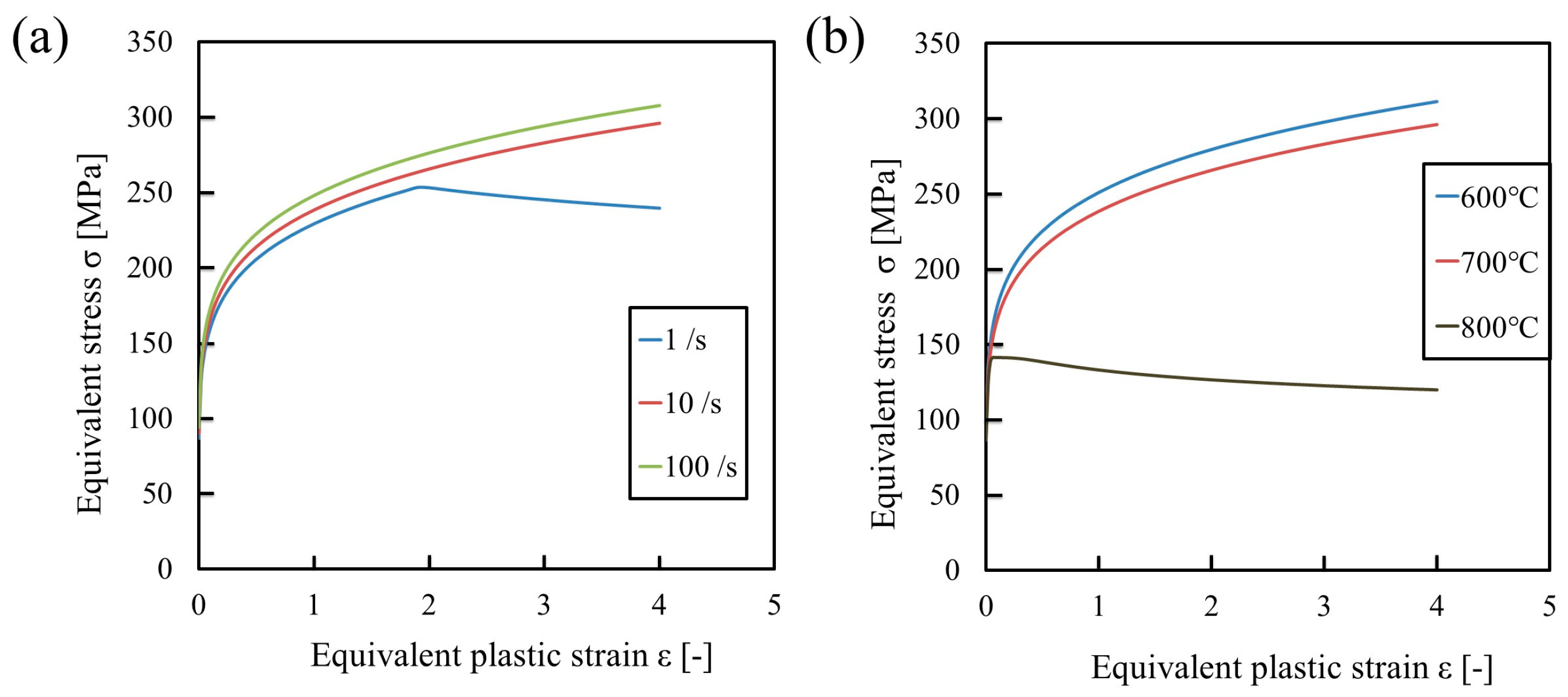 Influence of Punch Shape on Joint Strength in Forge Joining of Al-Si ...