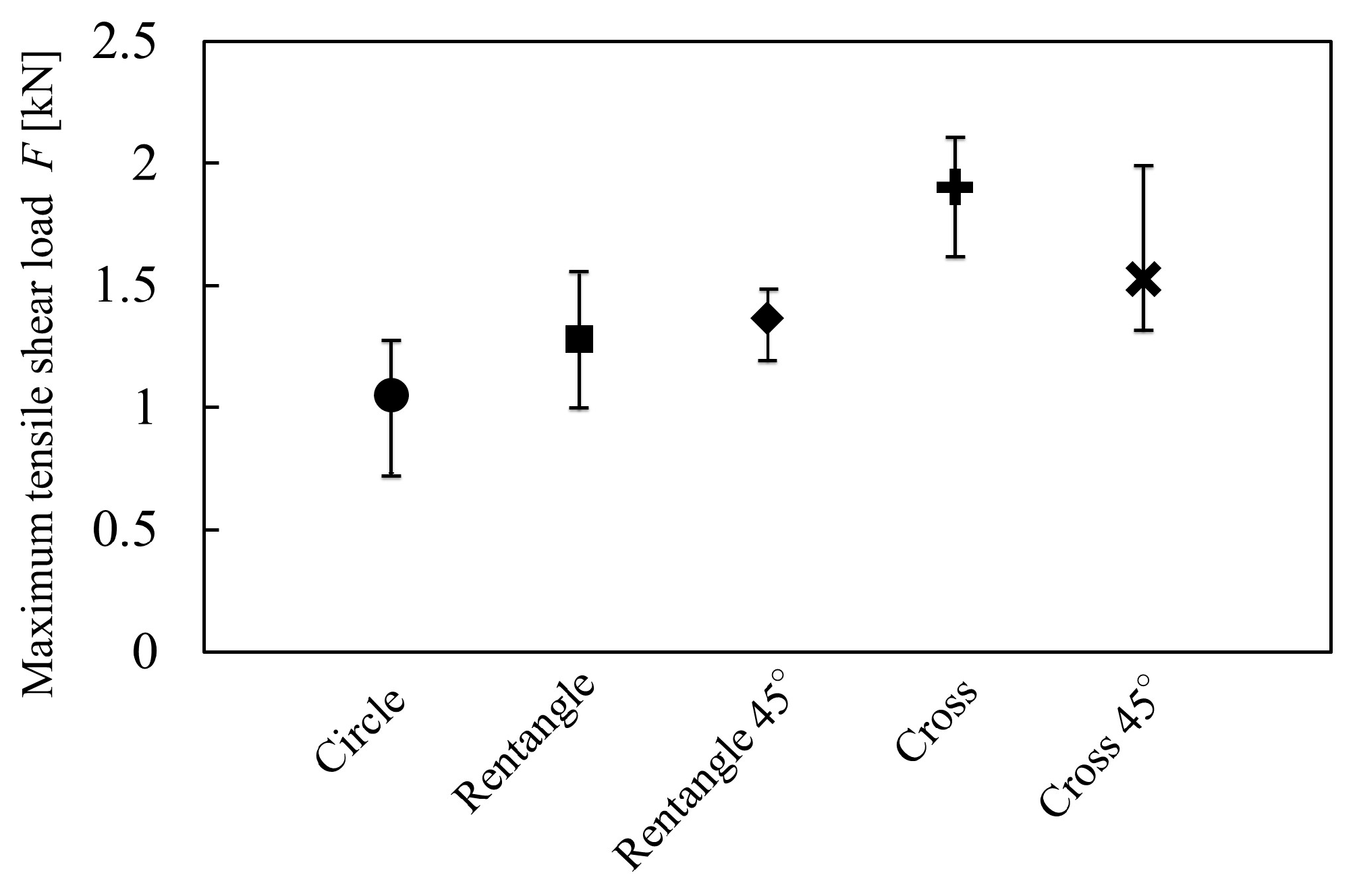 Influence of Punch Shape on Joint Strength in Forge Joining of Al-Si ...
