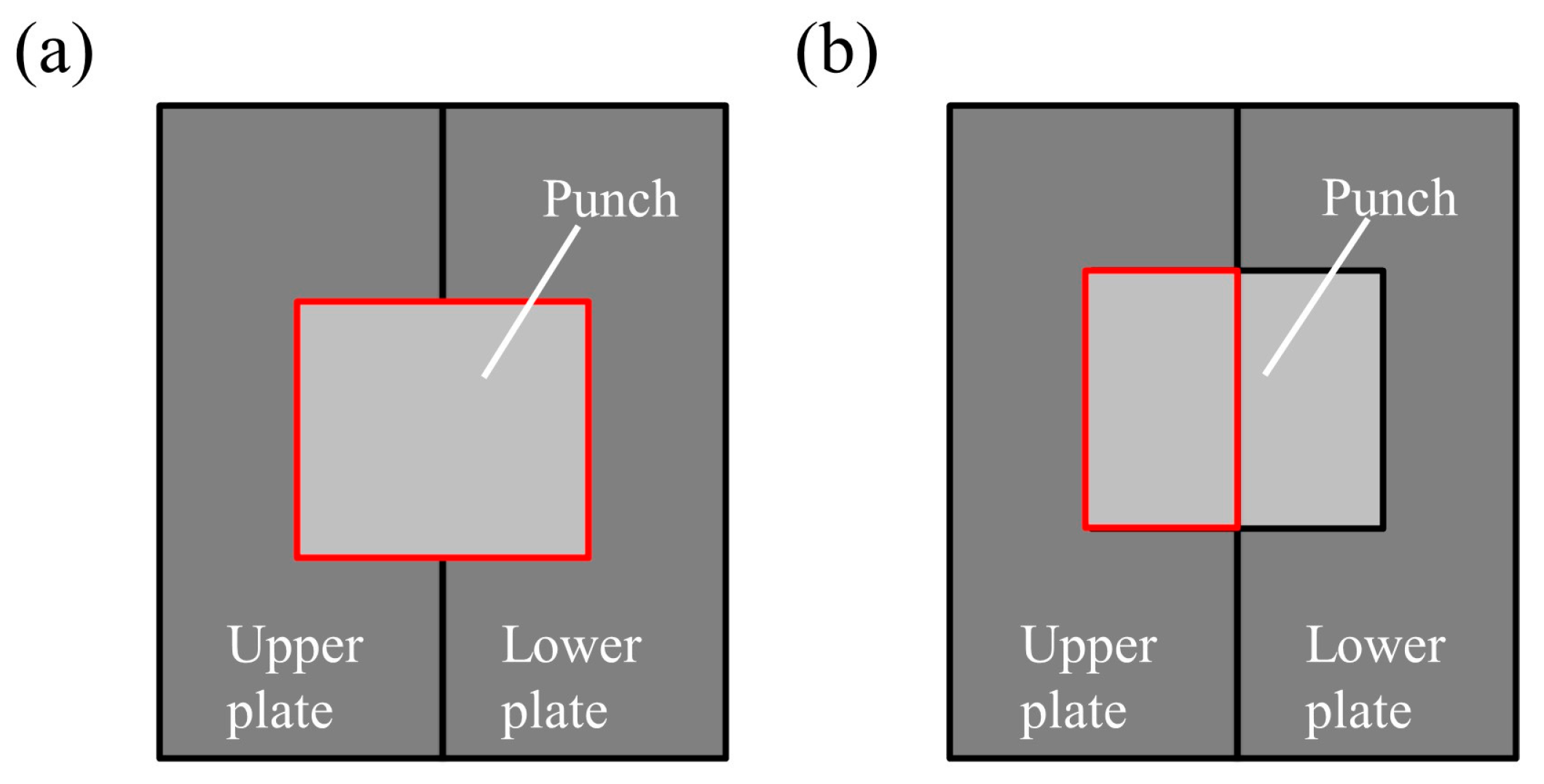 Influence of Punch Shape on Joint Strength in Forge Joining of Al-Si ...