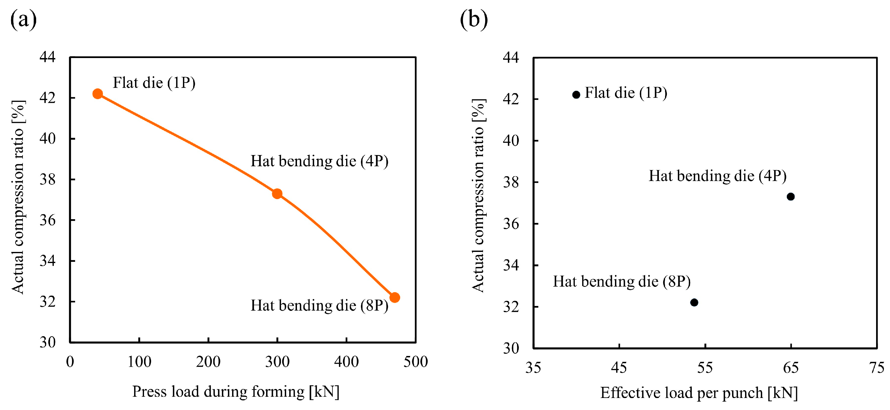 Influence of Punch Shape on Joint Strength in Forge Joining of Al-Si ...