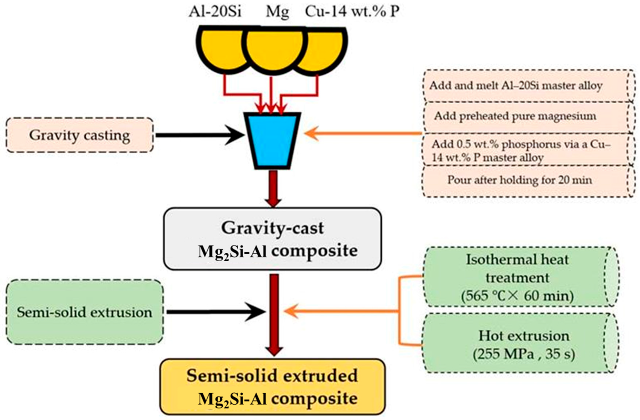 Effect of Aging Time on the Microstructure and Mechanical Properties of ...