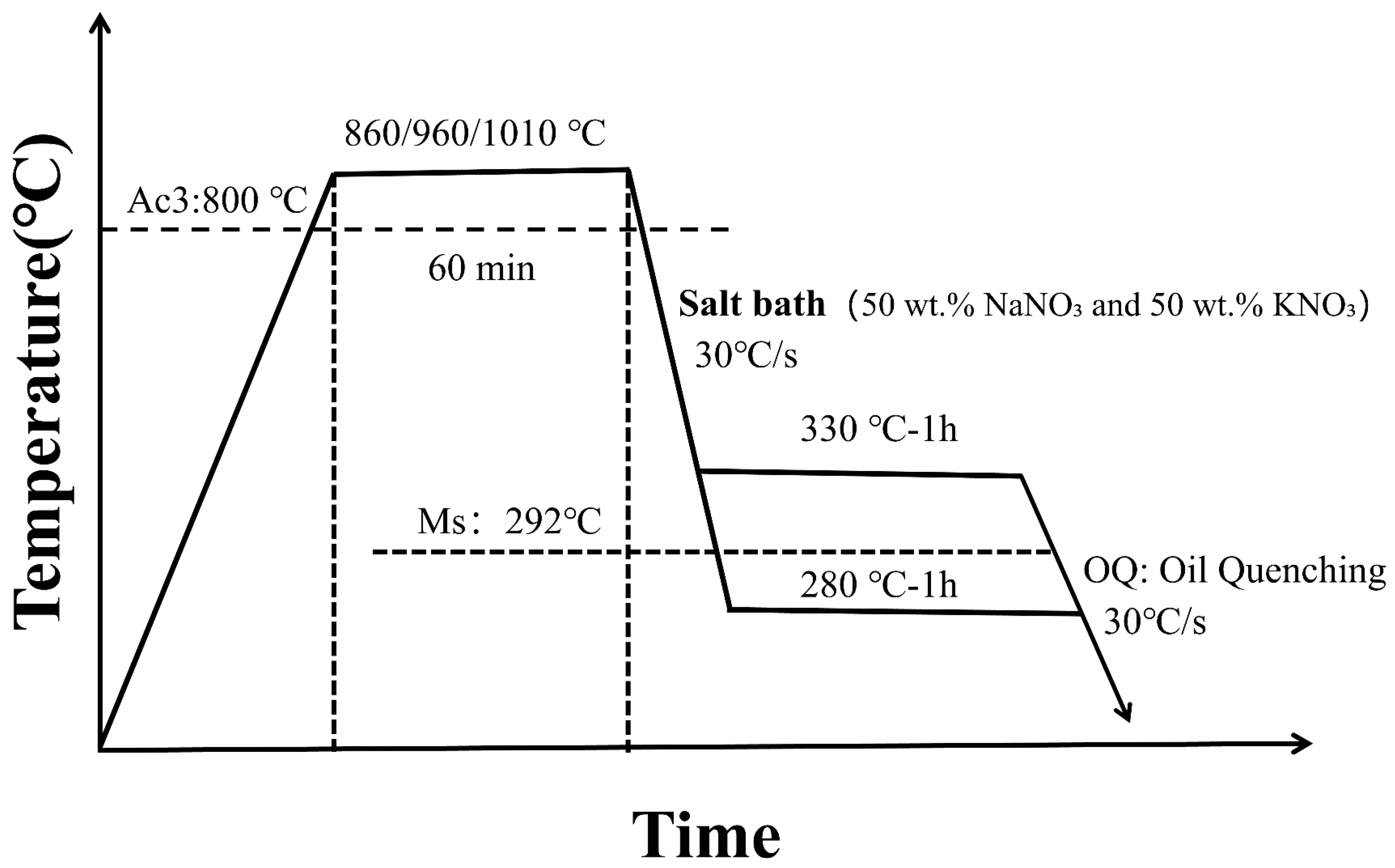 Effect of Prior Austenite Grain Size on Bainitic Transformation and ...