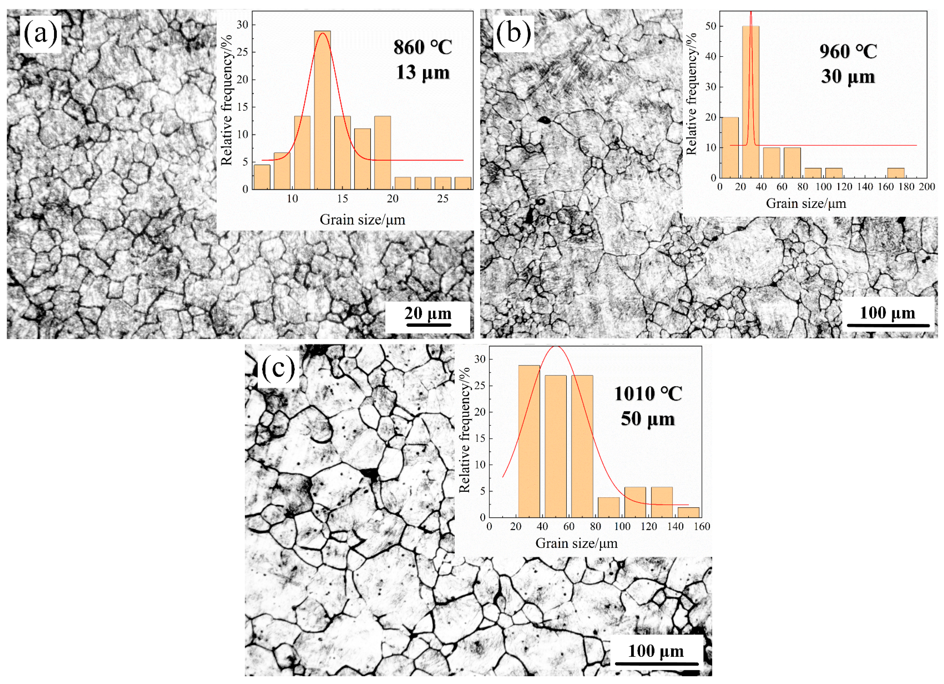 Effect of Prior Austenite Grain Size on Bainitic Transformation and ...