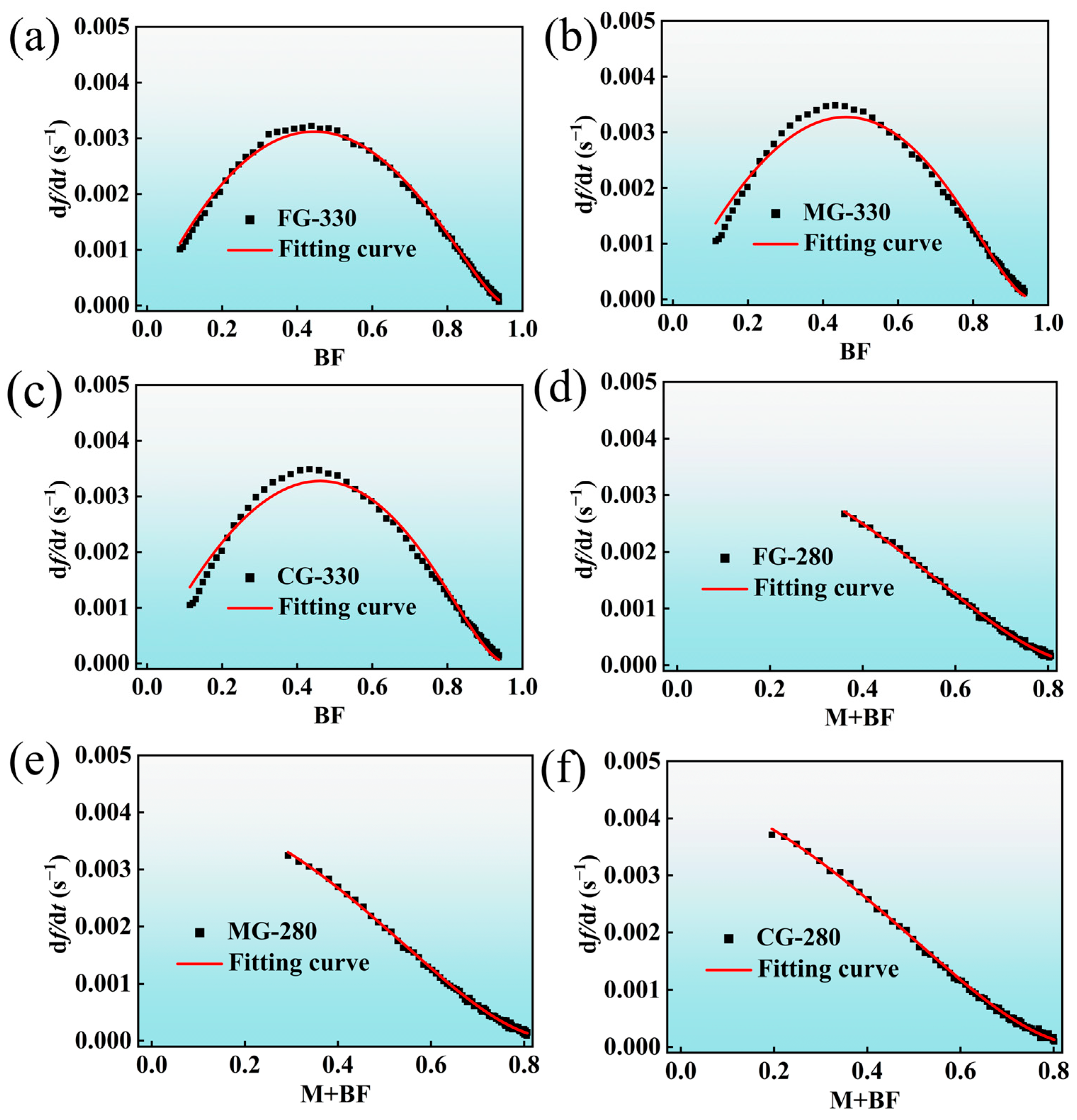 Effect of Prior Austenite Grain Size on Bainitic Transformation and ...