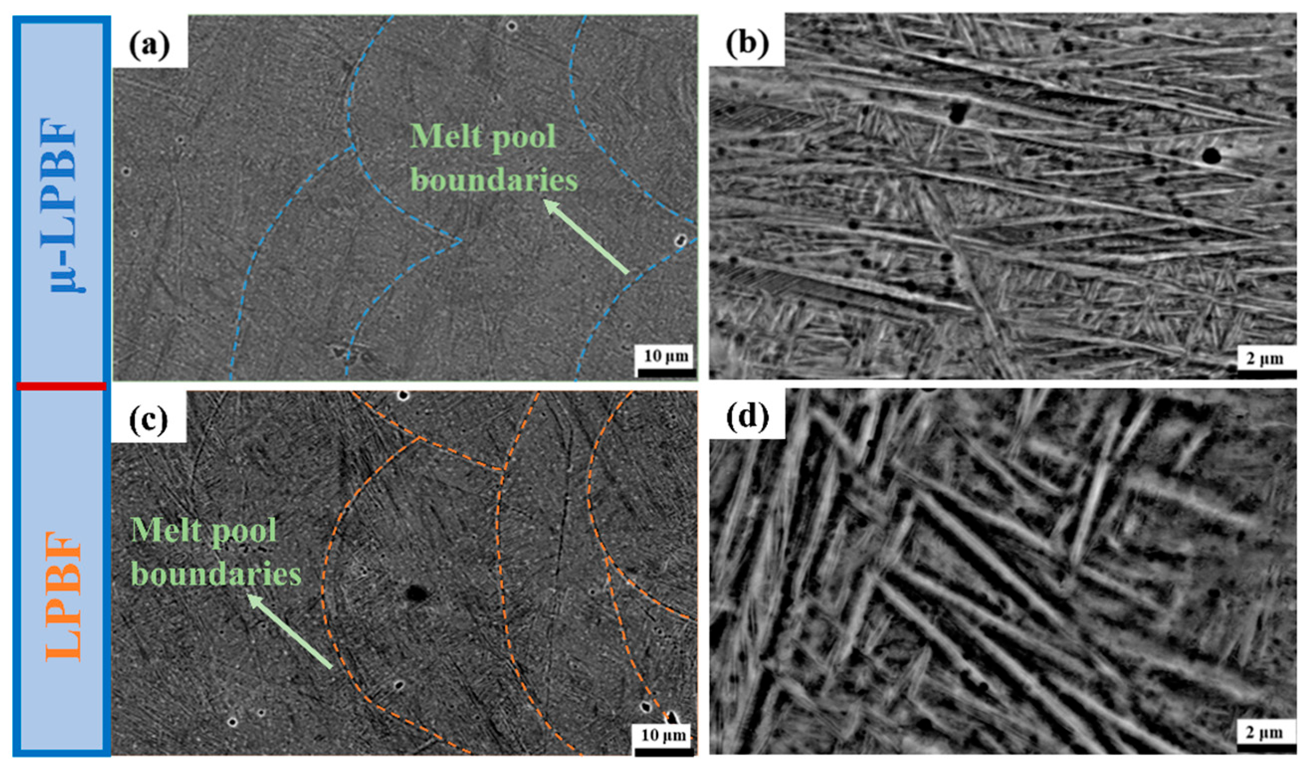 Comparison of Microstructure and Mechanical Properties of Ti65 Alloy ...