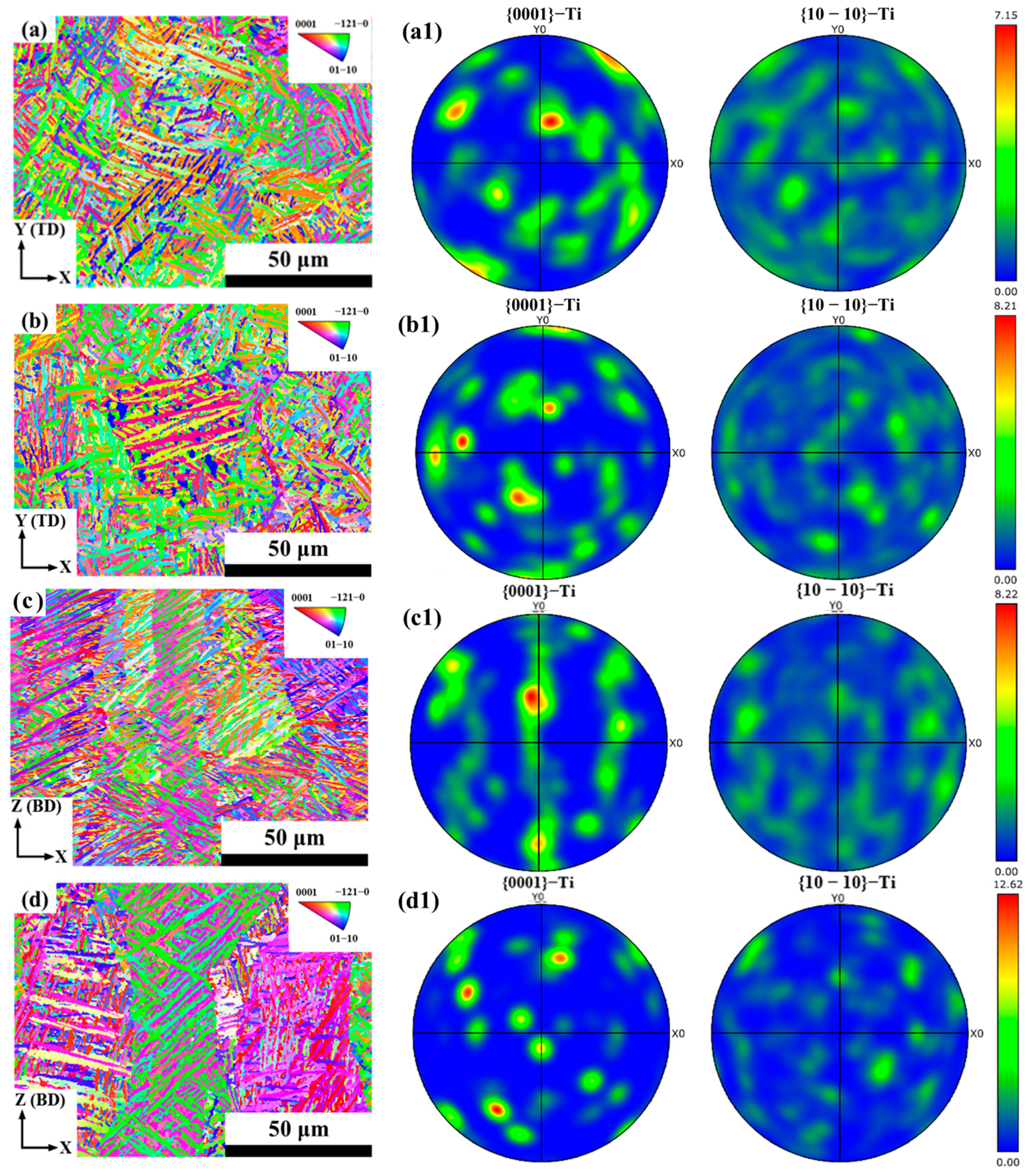 Comparison of Microstructure and Mechanical Properties of Ti65 Alloy ...