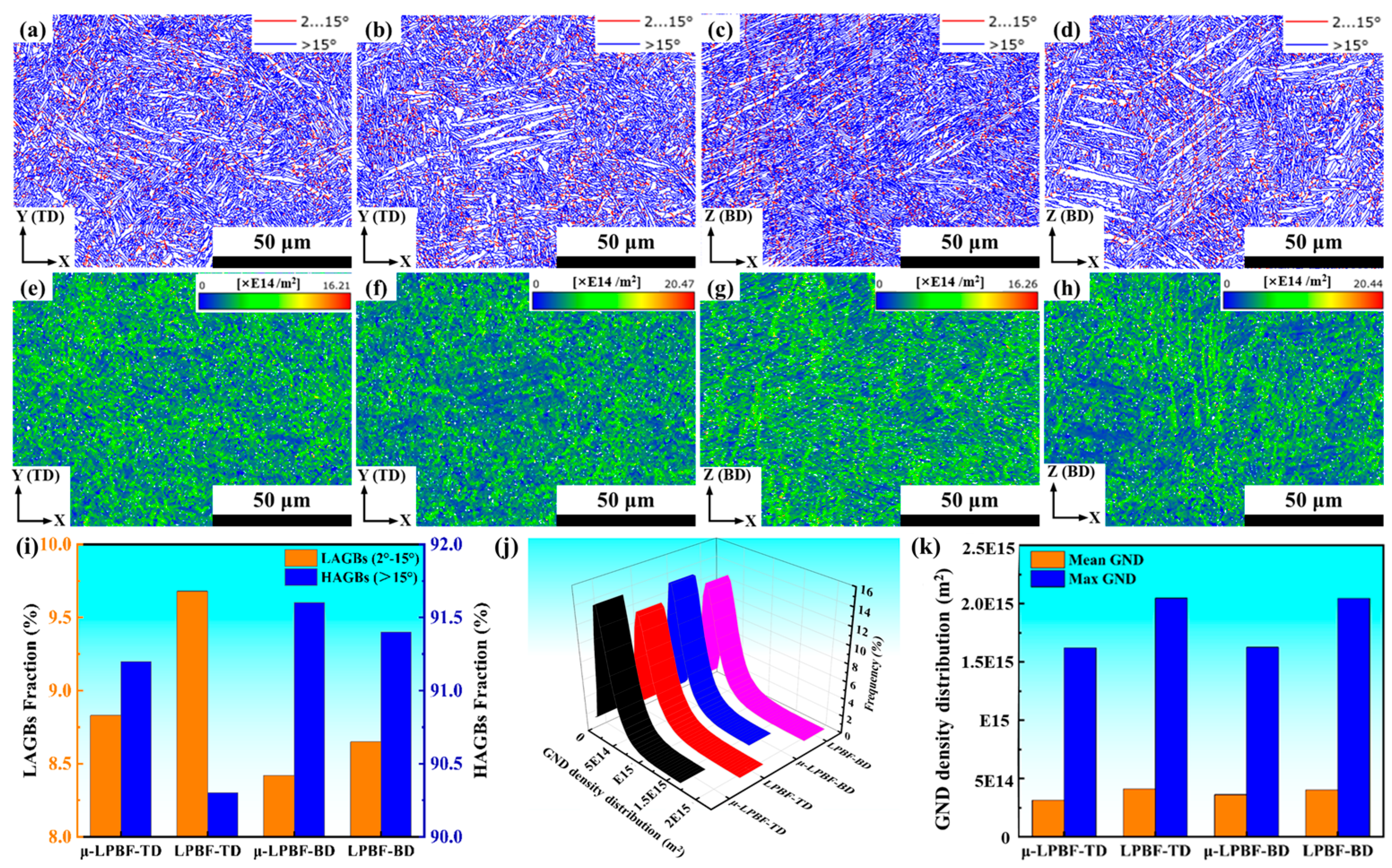 Comparison of Microstructure and Mechanical Properties of Ti65 Alloy ...