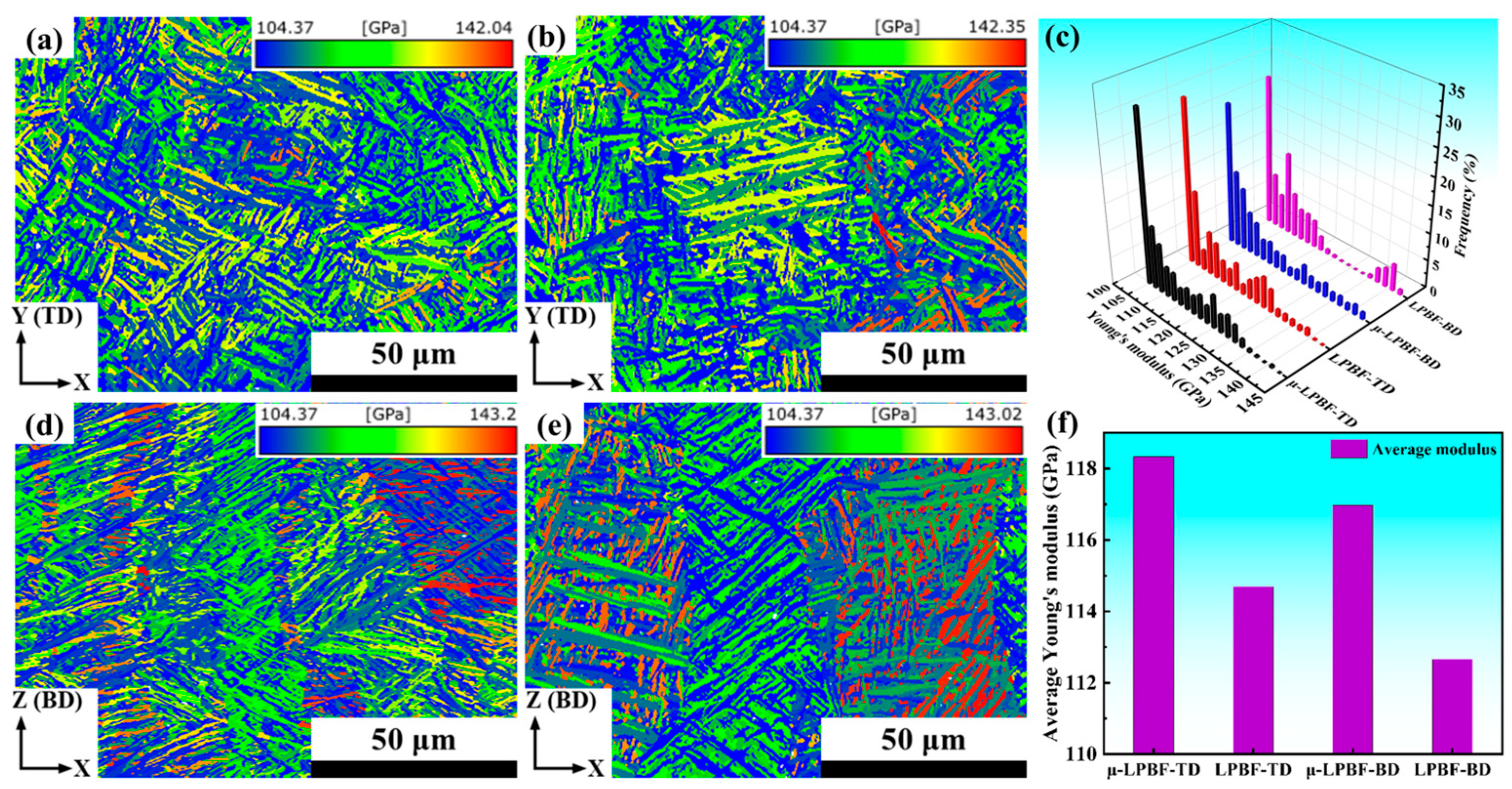Comparison of Microstructure and Mechanical Properties of Ti65 Alloy ...