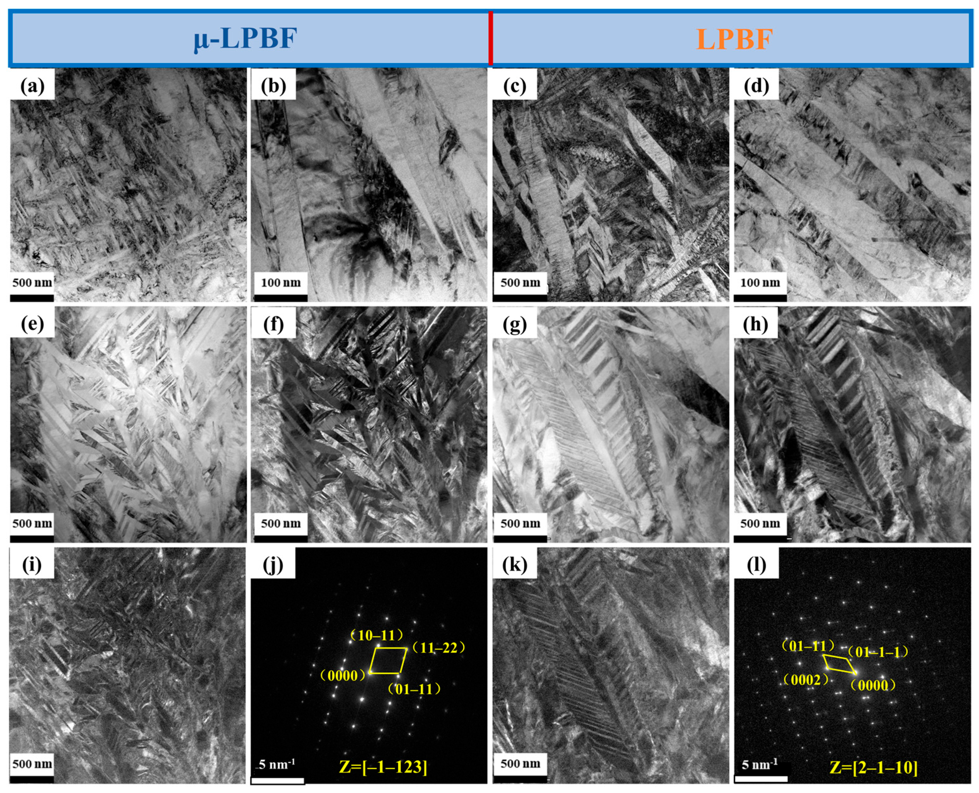 Comparison of Microstructure and Mechanical Properties of Ti65 Alloy ...