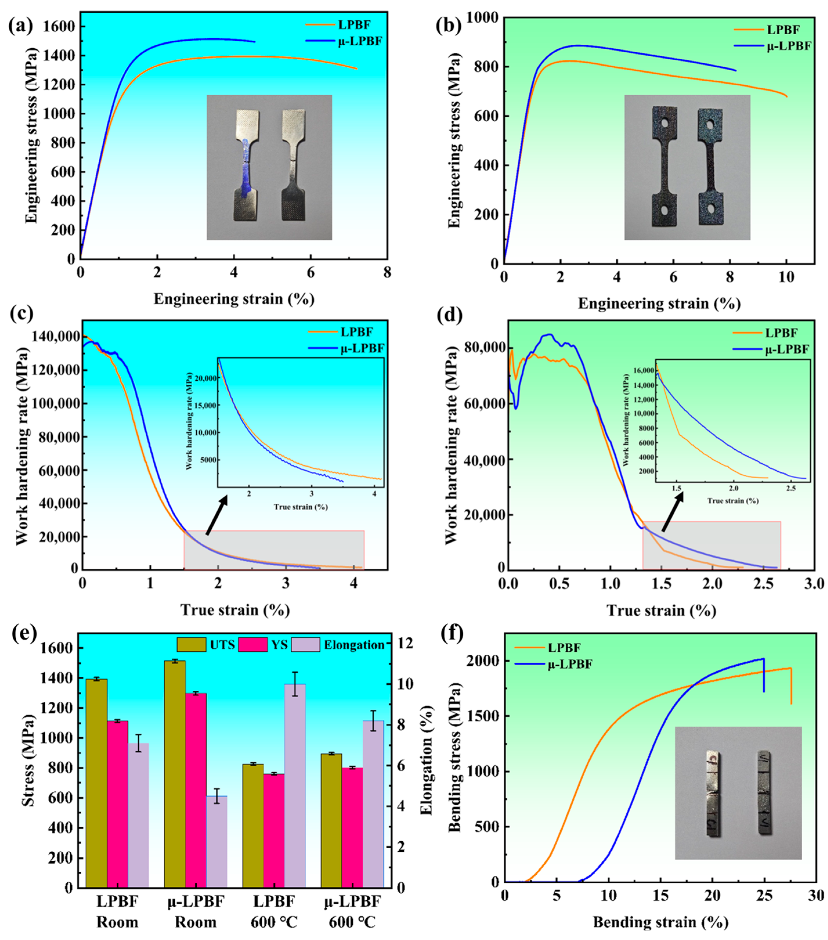 Comparison of Microstructure and Mechanical Properties of Ti65 Alloy ...