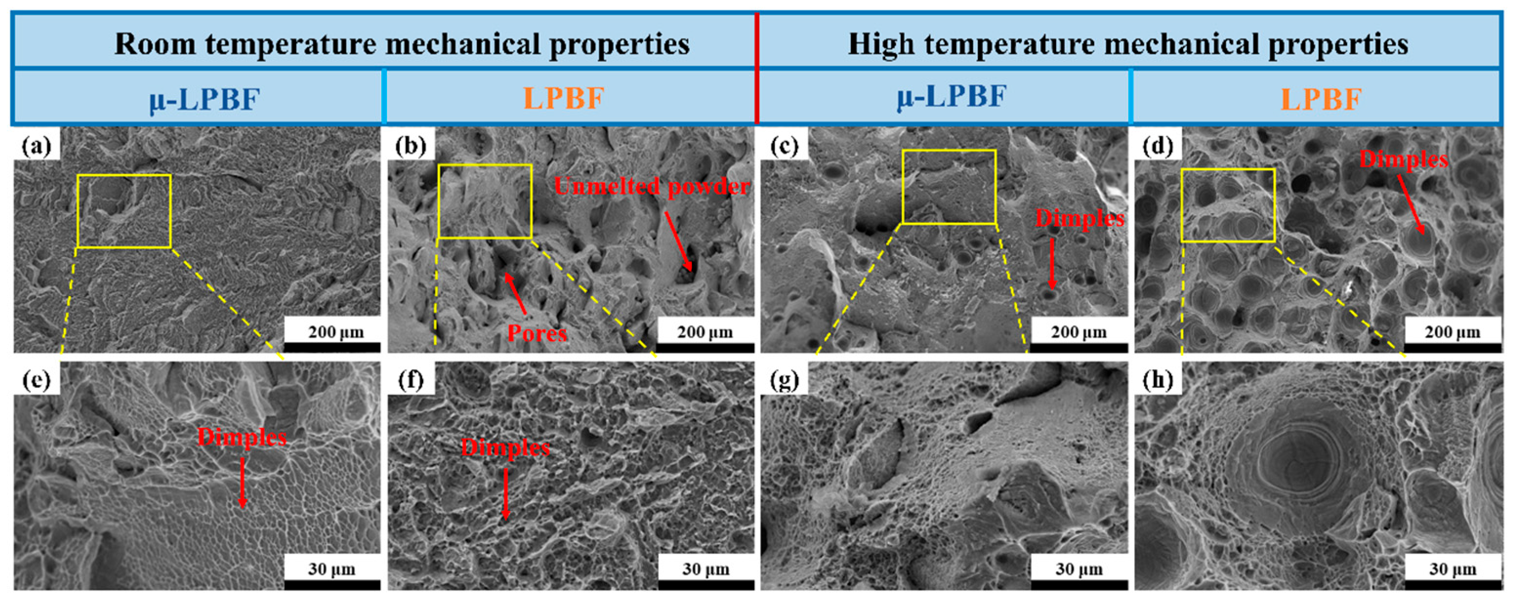Comparison of Microstructure and Mechanical Properties of Ti65 Alloy ...