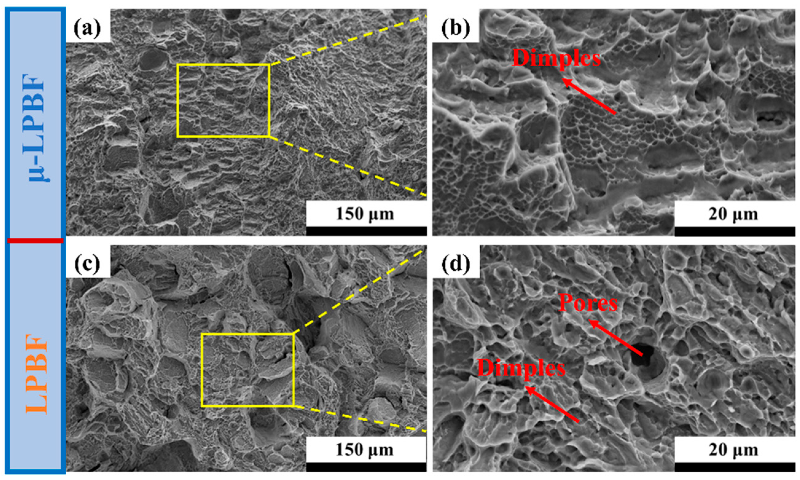Comparison of Microstructure and Mechanical Properties of Ti65 Alloy ...