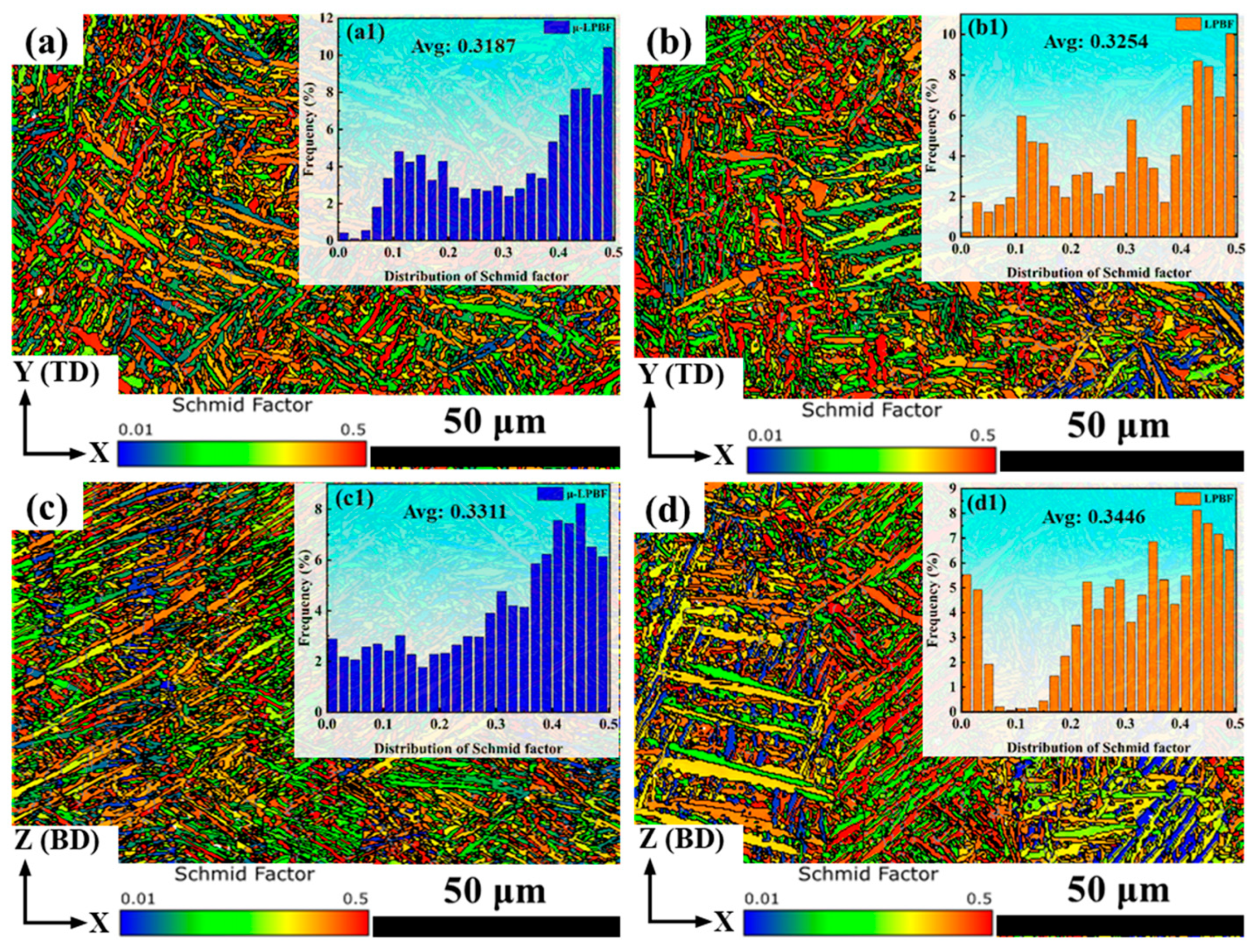 Comparison of Microstructure and Mechanical Properties of Ti65 Alloy ...