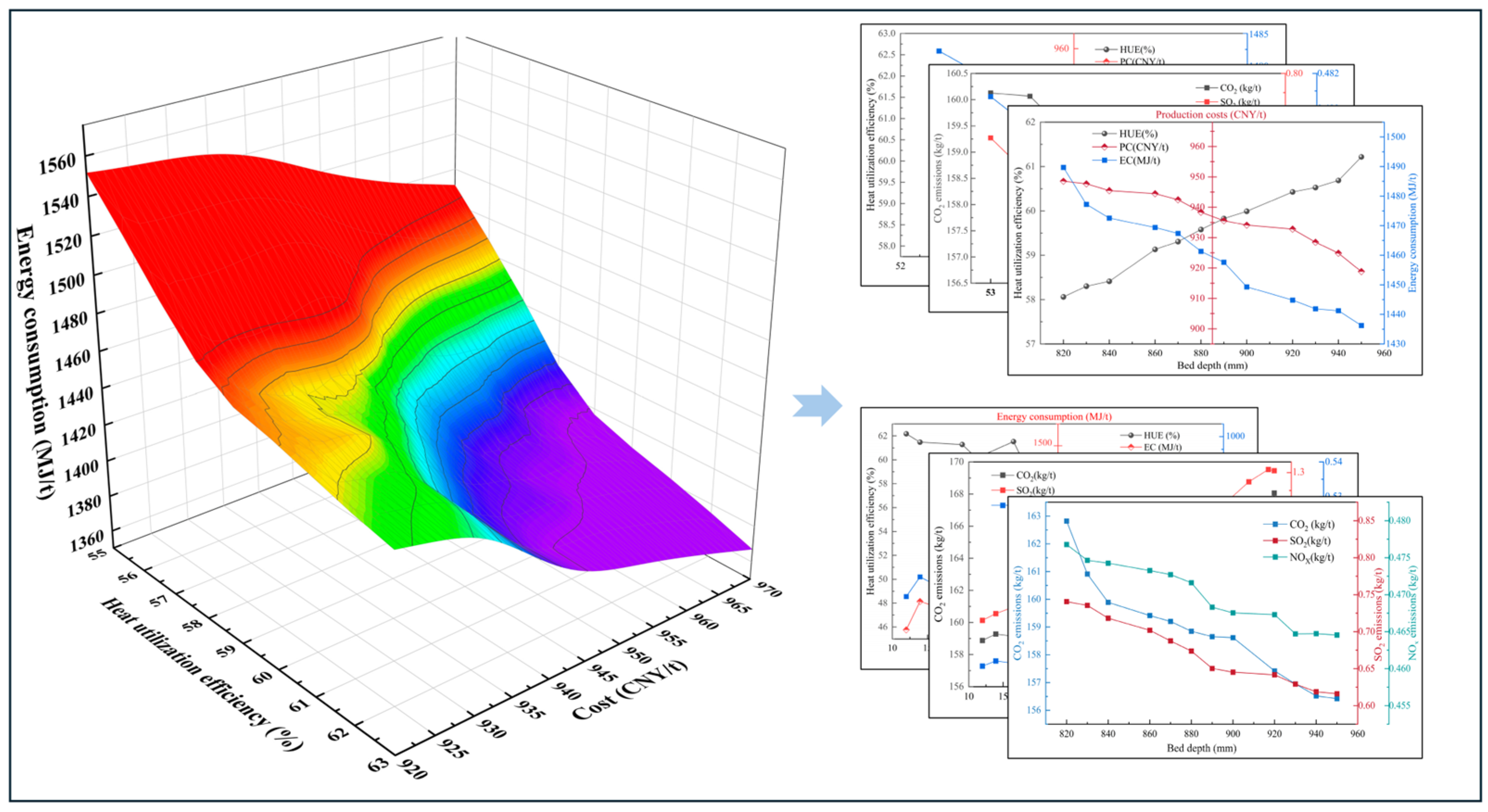 Relativity Batching A Review on Optimization of Metallurgical Batching Process Based on ...