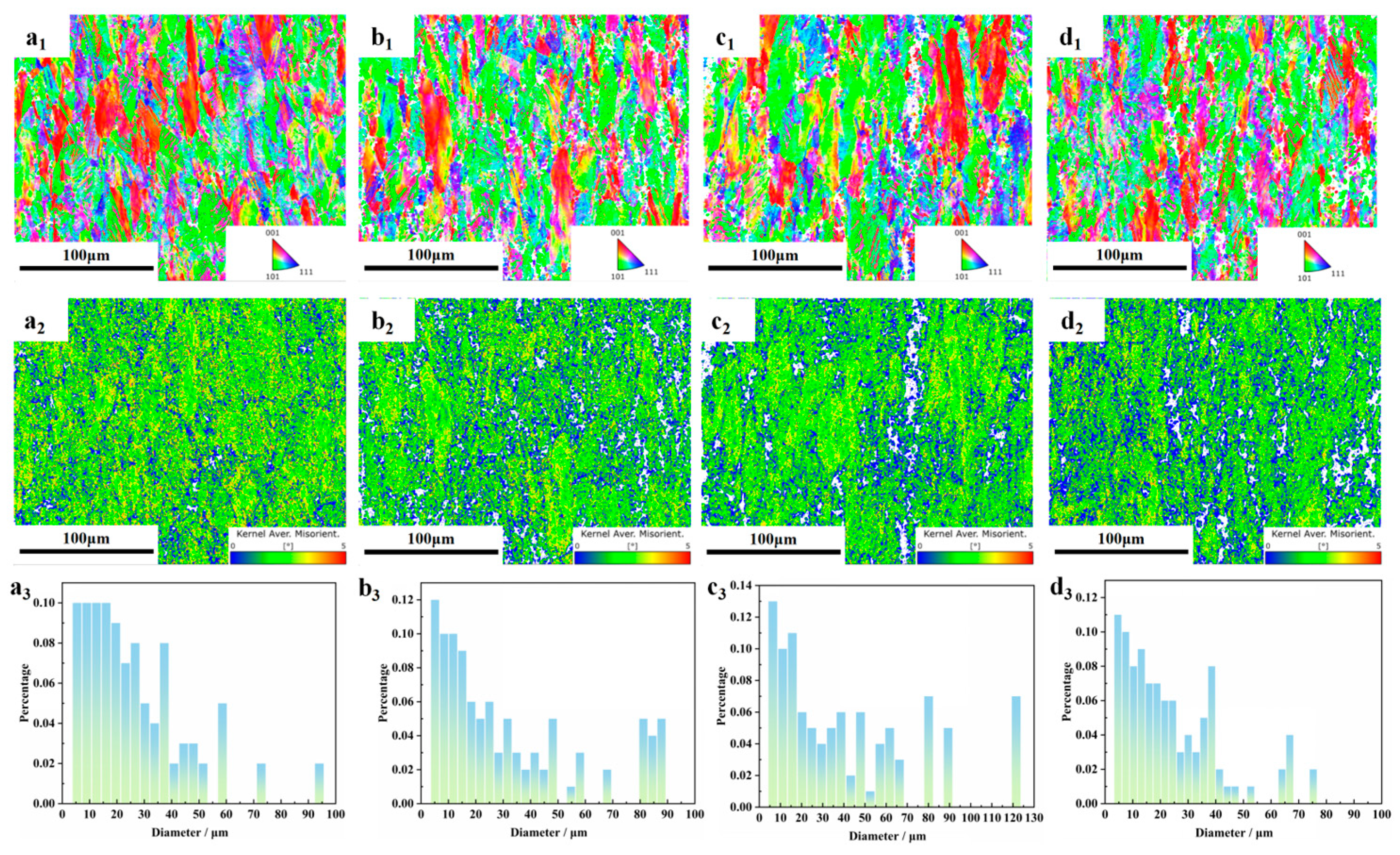 Effect of Trace Titanium on Hydrogen Embrittlement Resistance of 25Mn ...