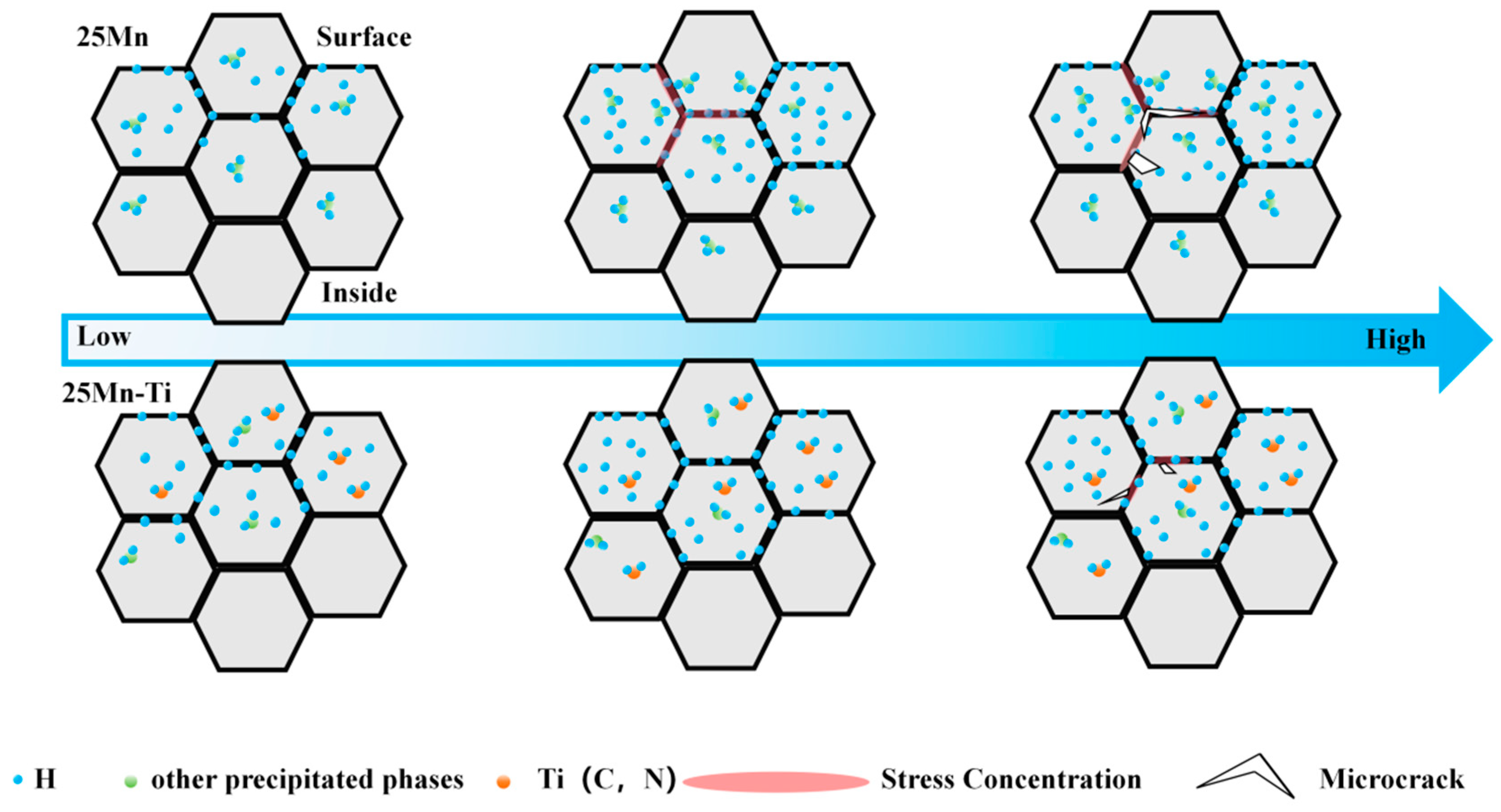 Effect of Trace Titanium on Hydrogen Embrittlement Resistance of 25Mn ...