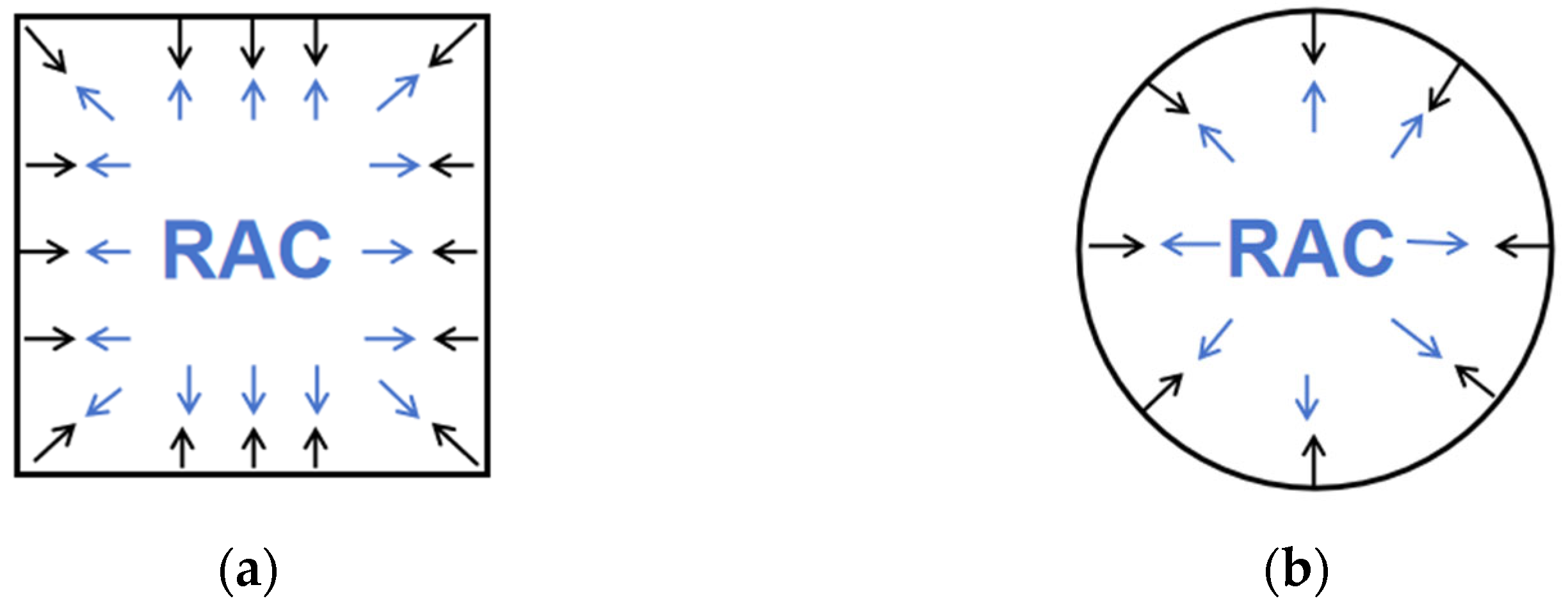 Study on the Mechanical Properties of Composite Special-Shaped Columns ...