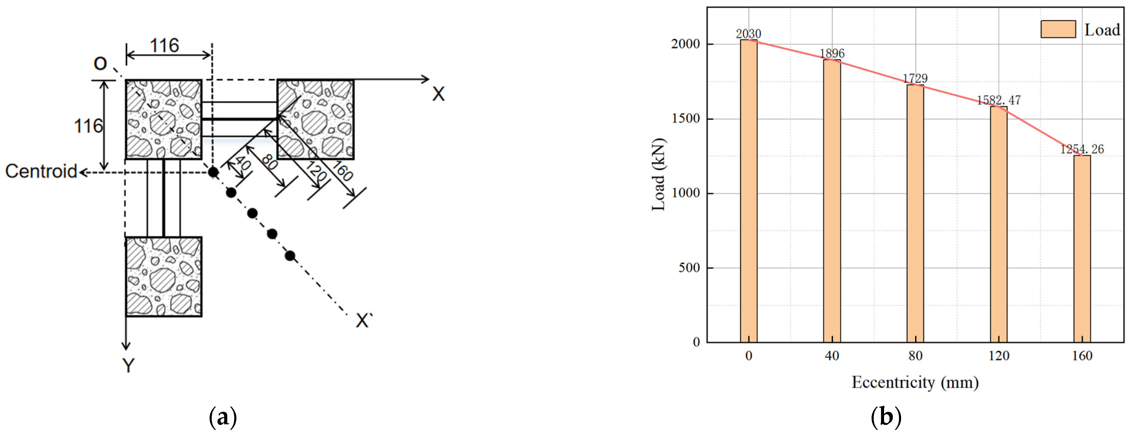 Tensile Racked Columns Study on the Mechanical Properties of Composite Special-Shaped Columns ...