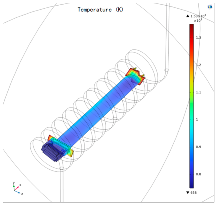 Finite Element Simulation and Experimental Validation of Induction ...