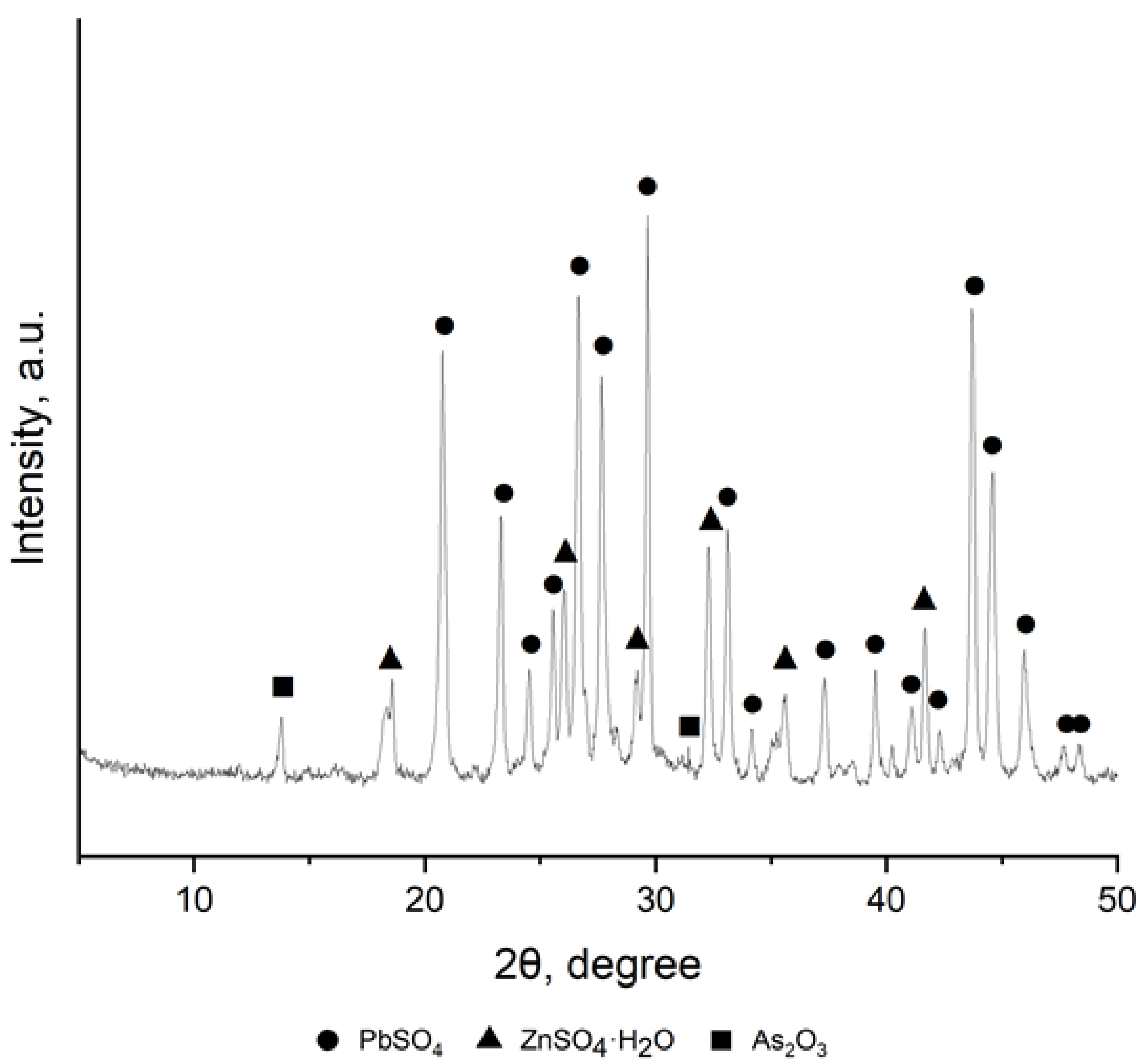 Effect of Mechanochemical Activation in the “Dust–Na2S” and “Dust–Na2S ...