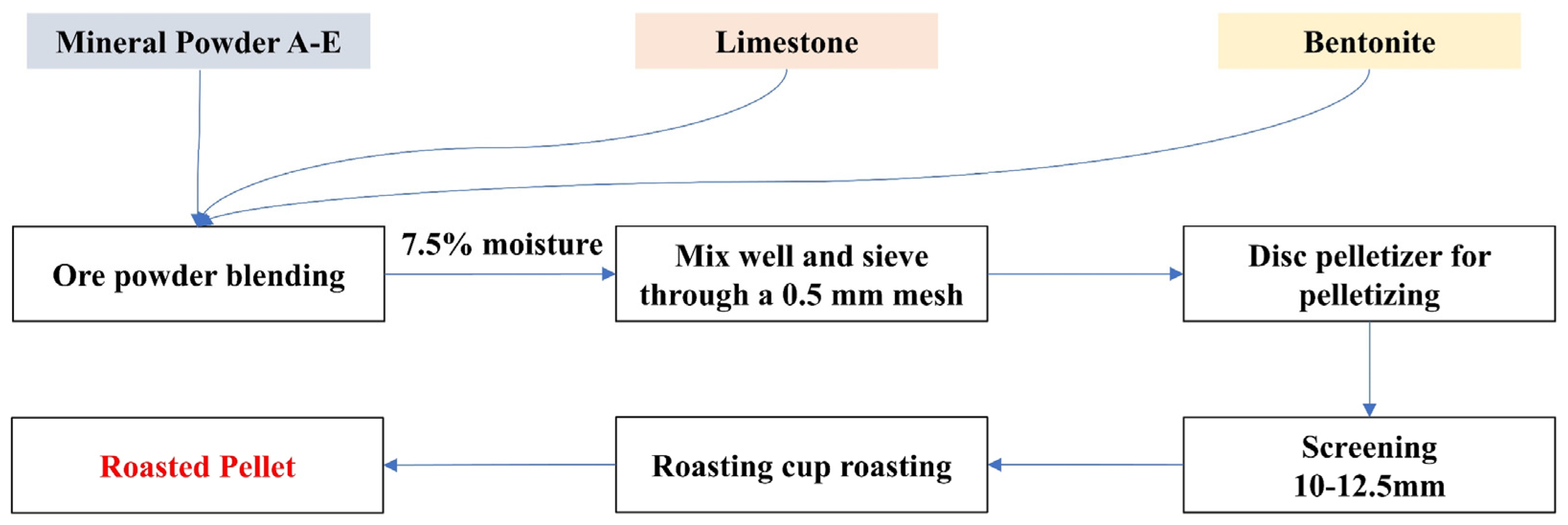 Effect of Basicity on Consolidation Behavior and Phase Evolution of Mg ...