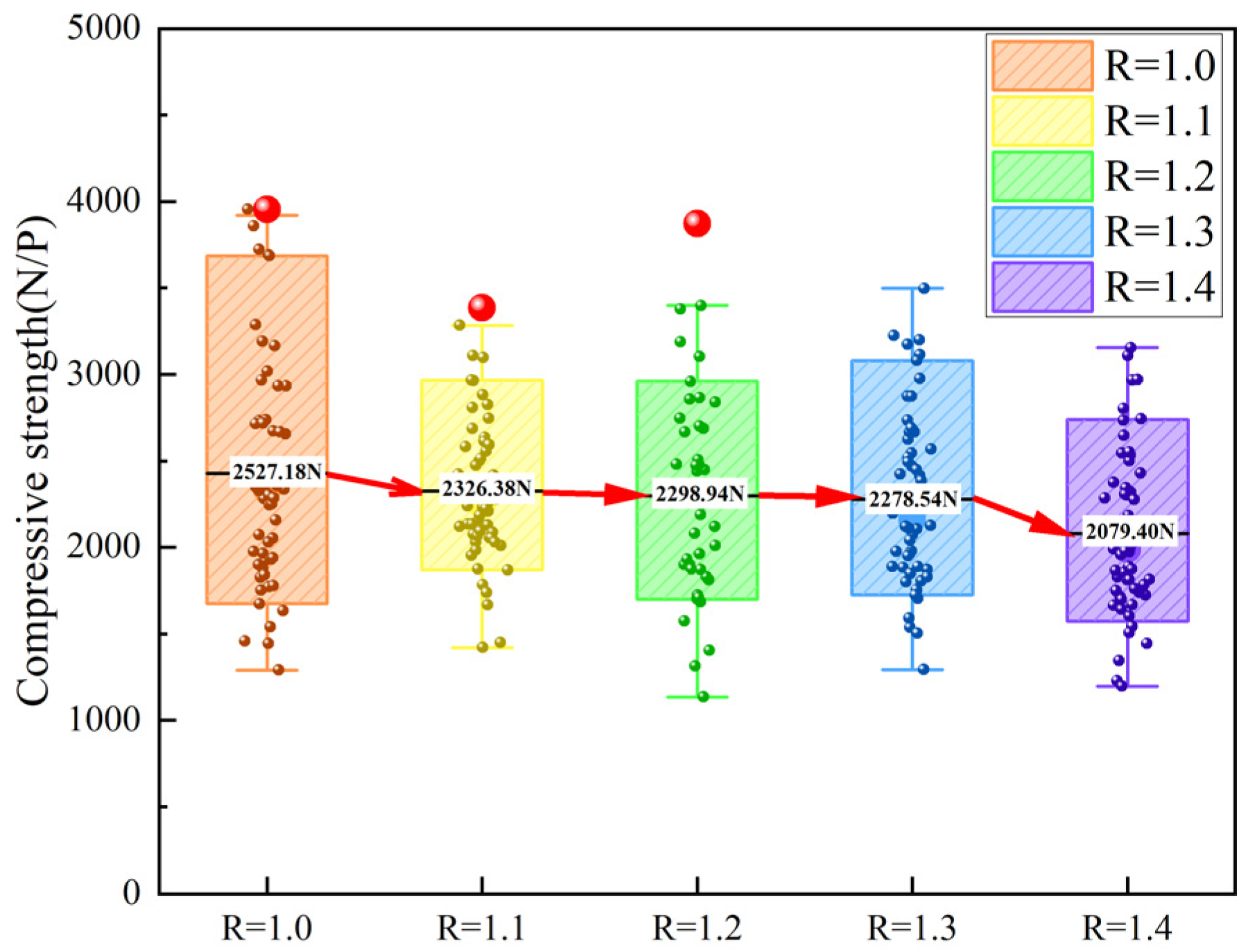 Effect of Basicity on Consolidation Behavior and Phase Evolution of Mg ...