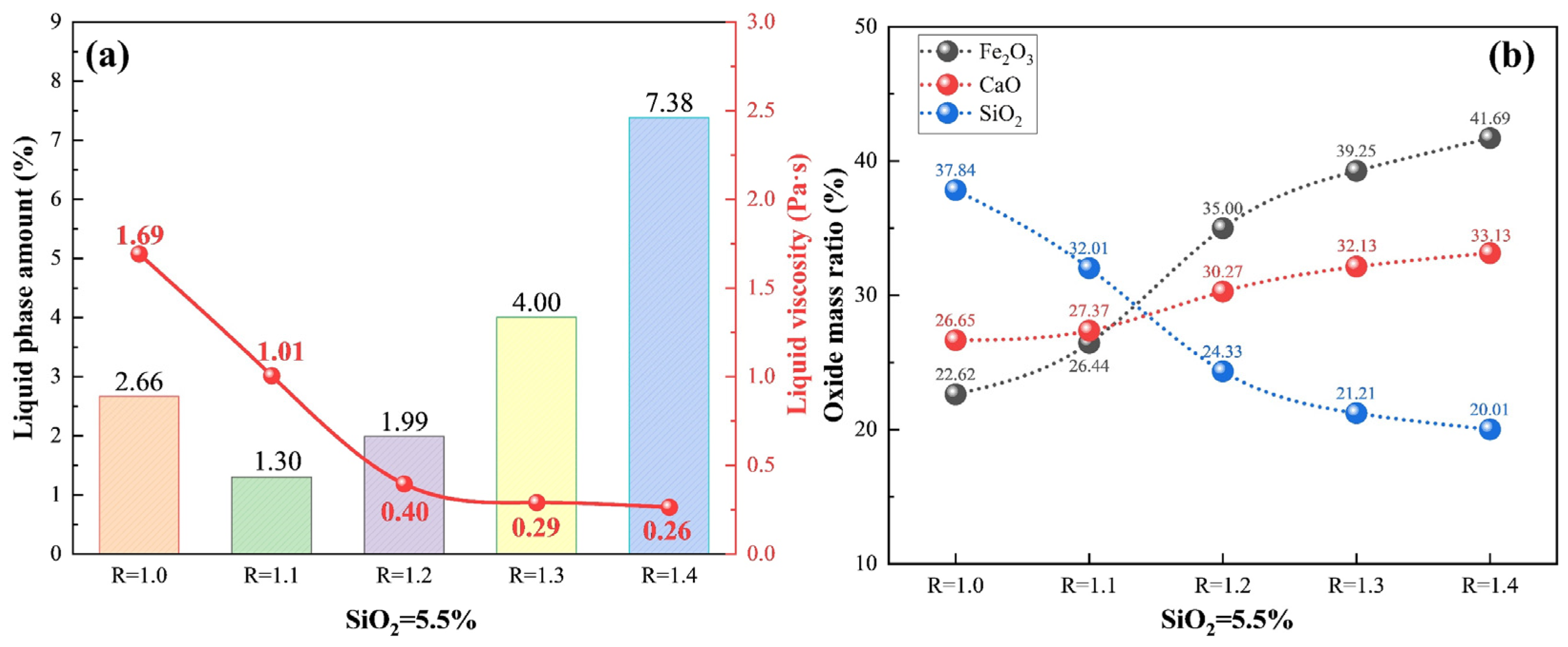 Effect of Basicity on Consolidation Behavior and Phase Evolution of Mg ...