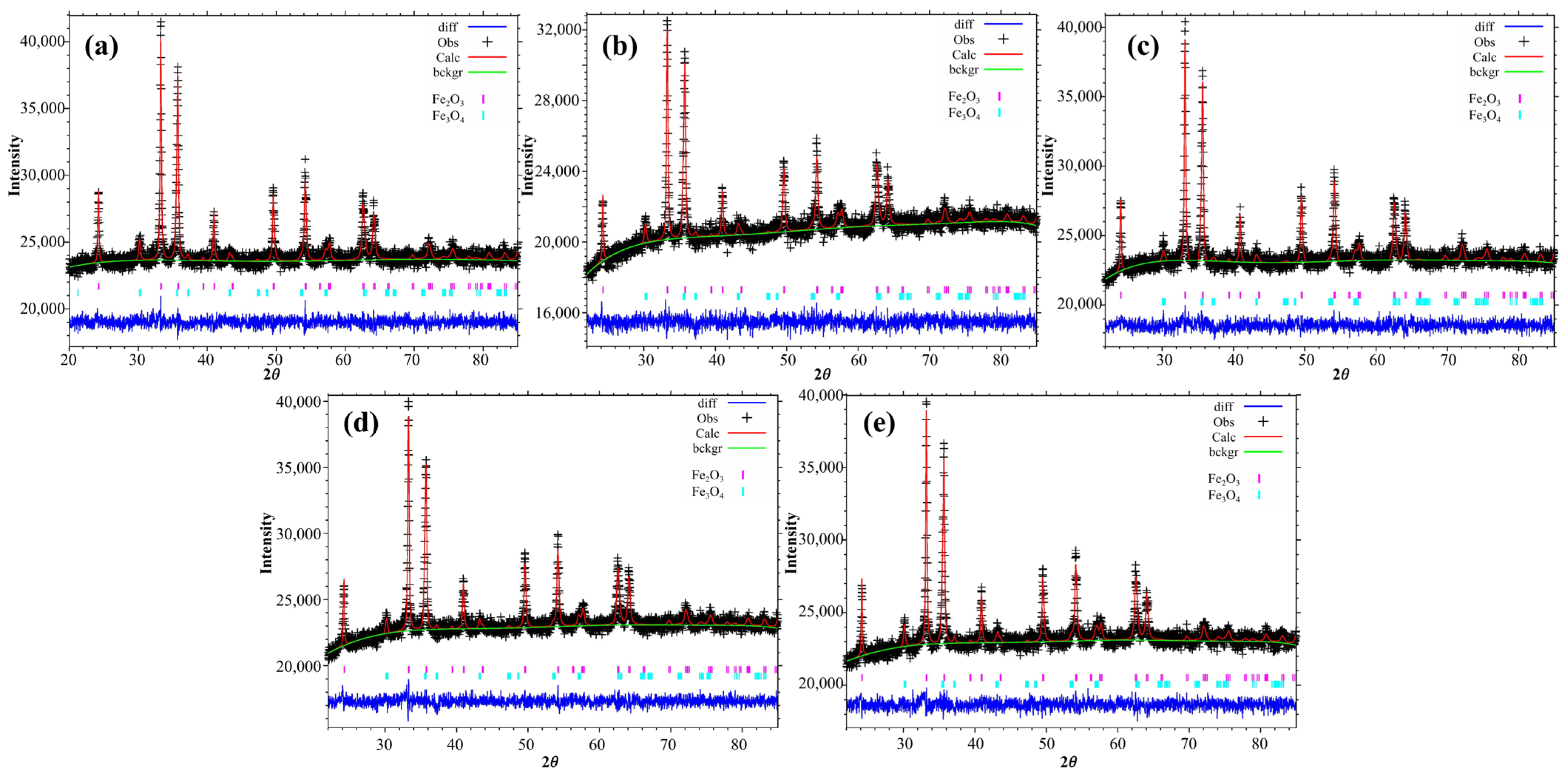 Effect of Basicity on Consolidation Behavior and Phase Evolution of Mg ...