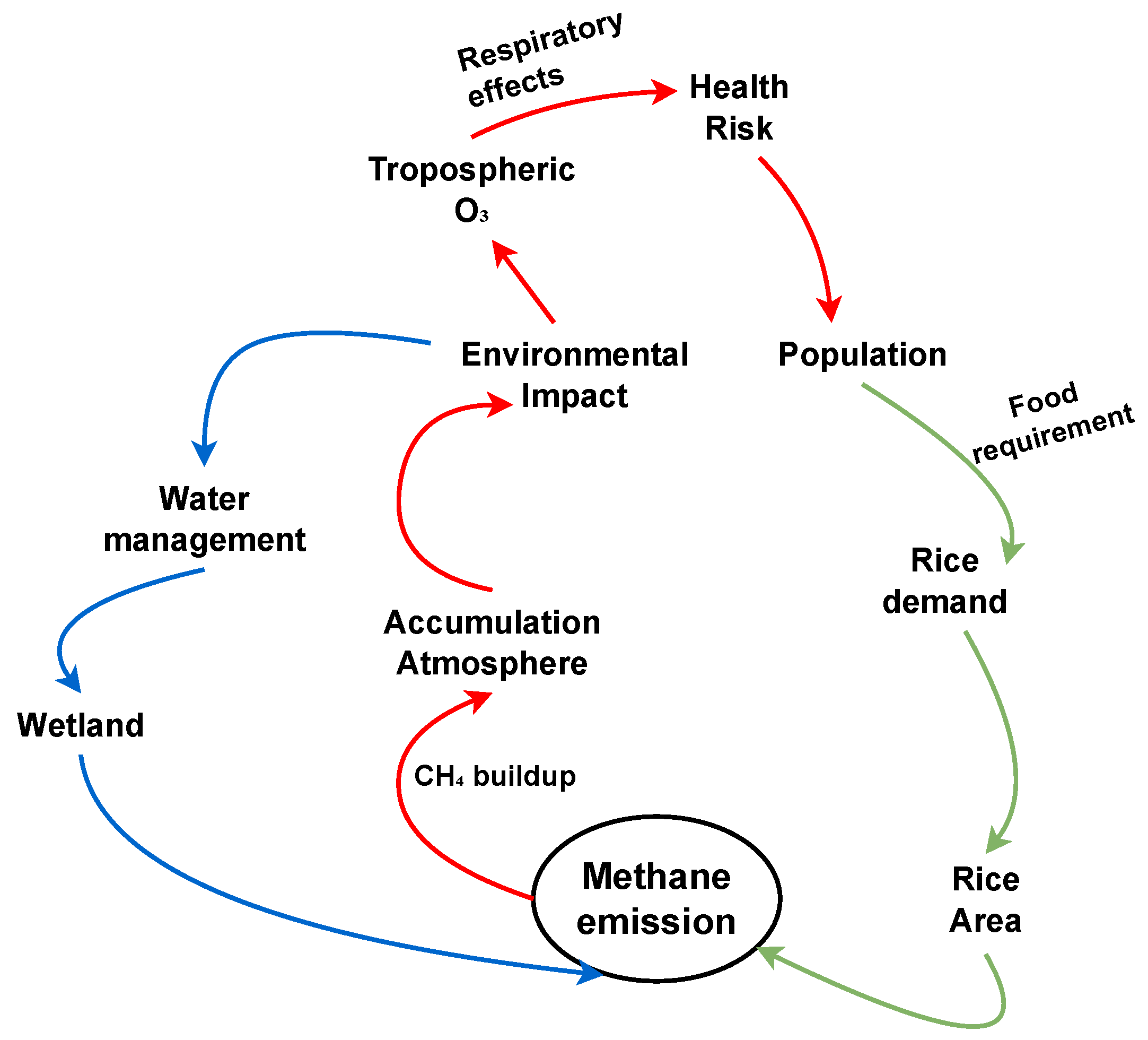 AI-Driven Methane Emission Prediction in Rice Paddies: A Machine ...