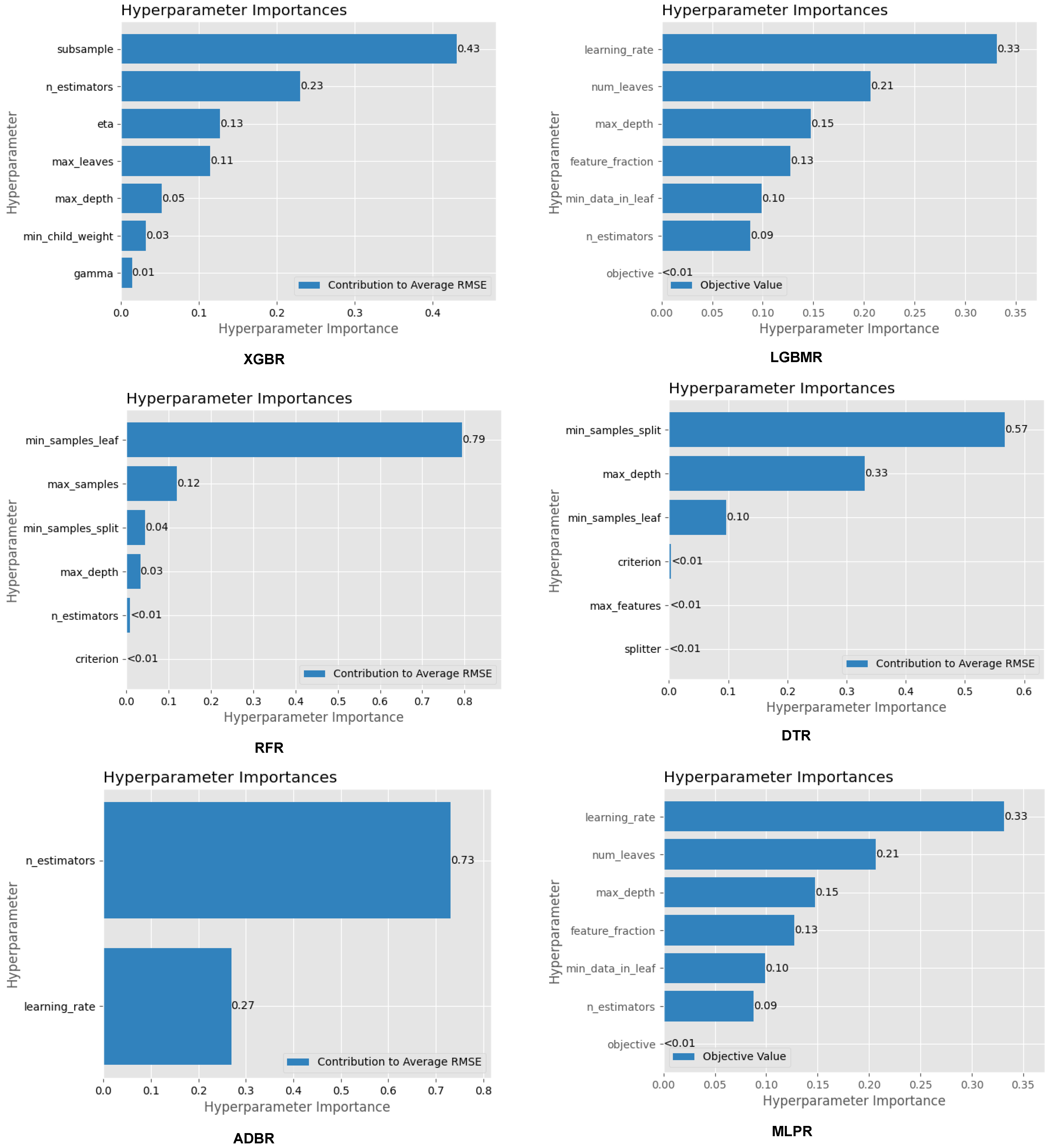 AI-Driven Methane Emission Prediction in Rice Paddies: A Machine ...