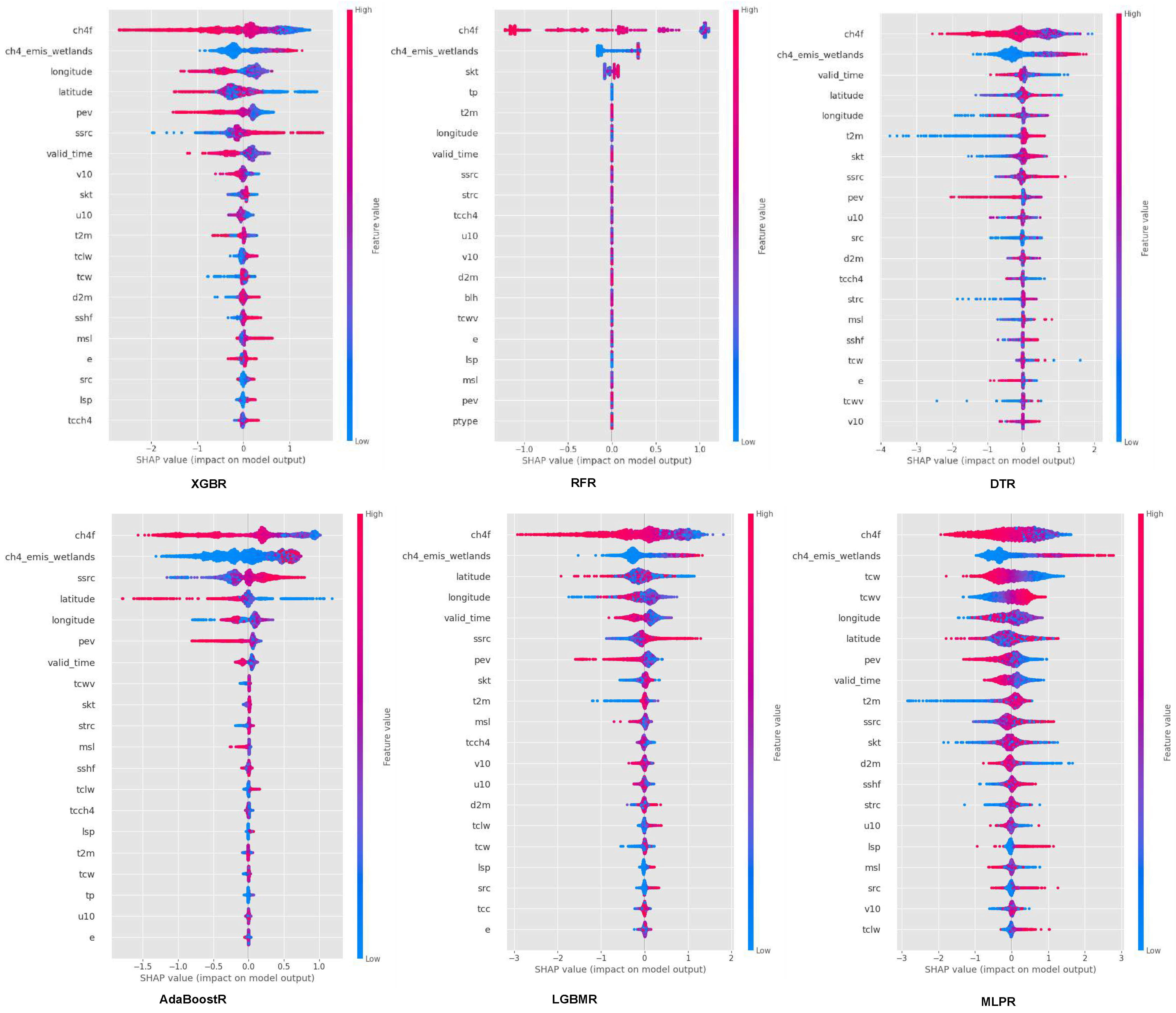 AI-Driven Methane Emission Prediction in Rice Paddies: A Machine ...