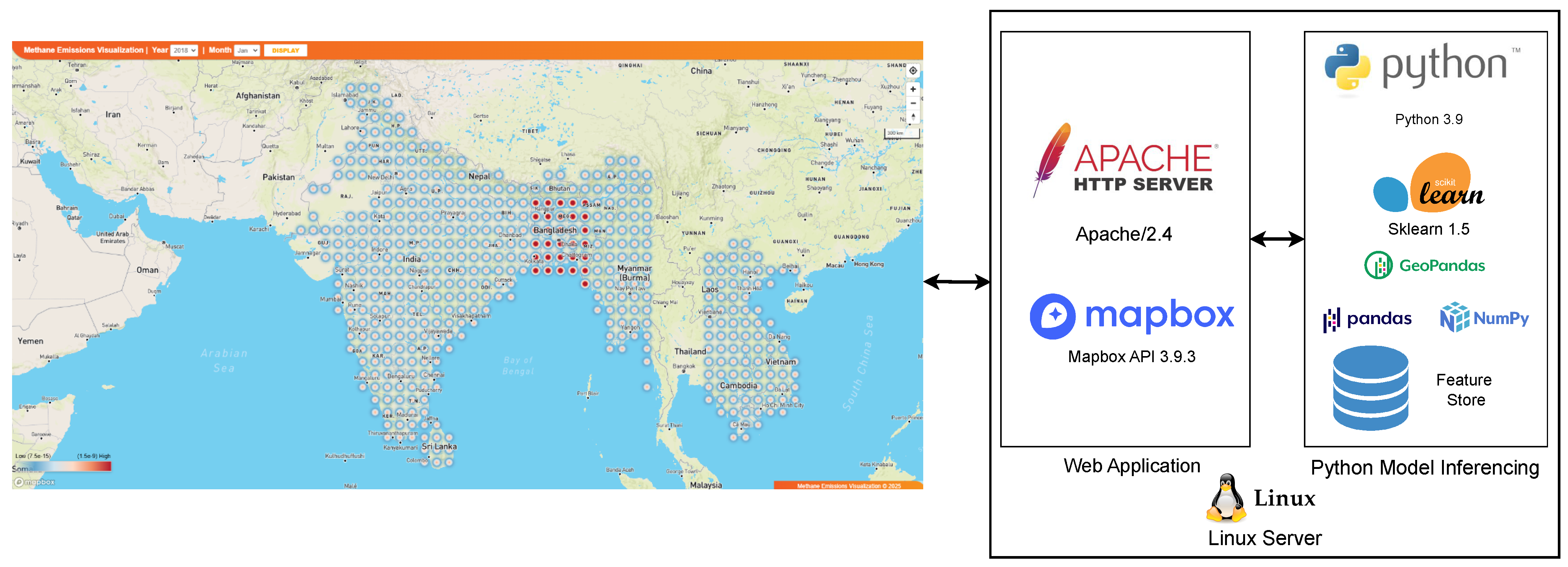 AI-Driven Methane Emission Prediction in Rice Paddies: A Machine ...