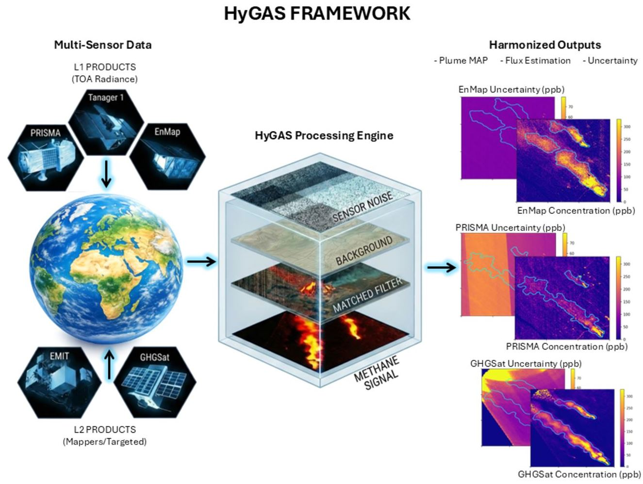 A Multi-Sensor Framework for Methane Detection and Flux Estimation with ...