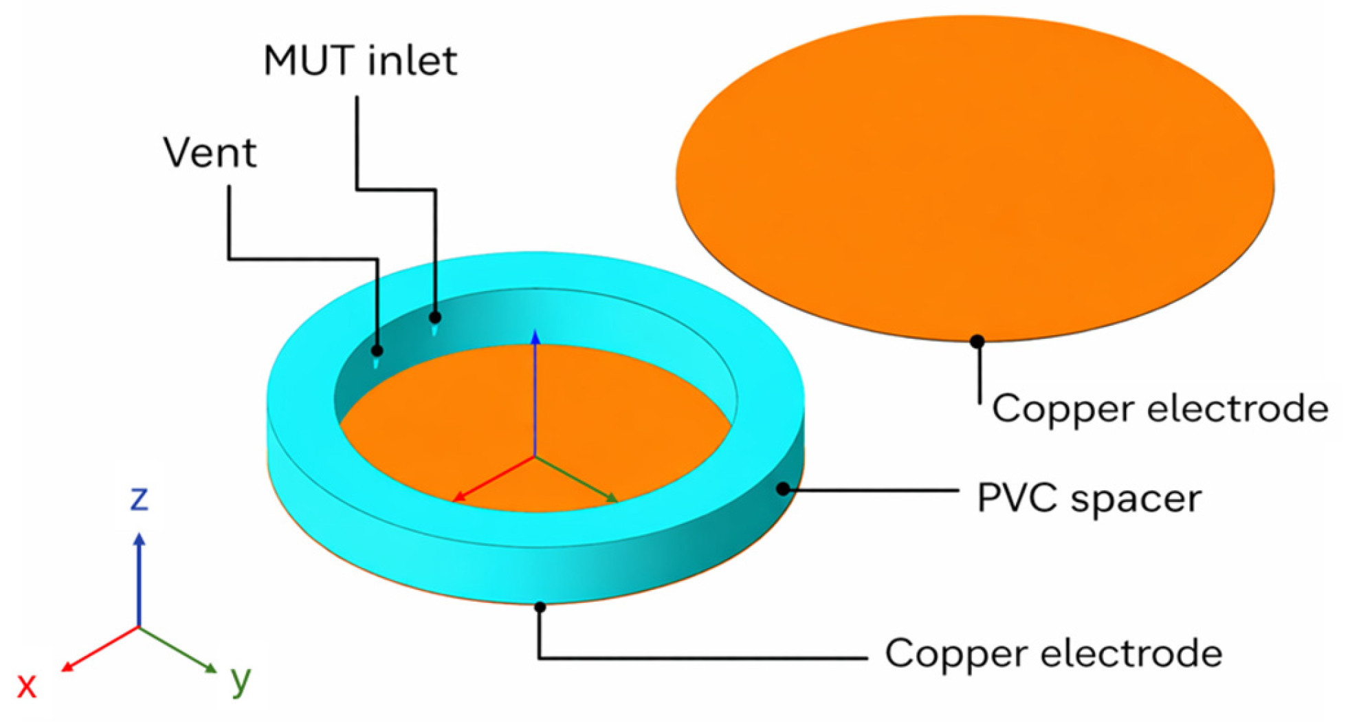 A Cost-Effective Cylindrical Capacitive Sensor for Liquid Dielectric ...