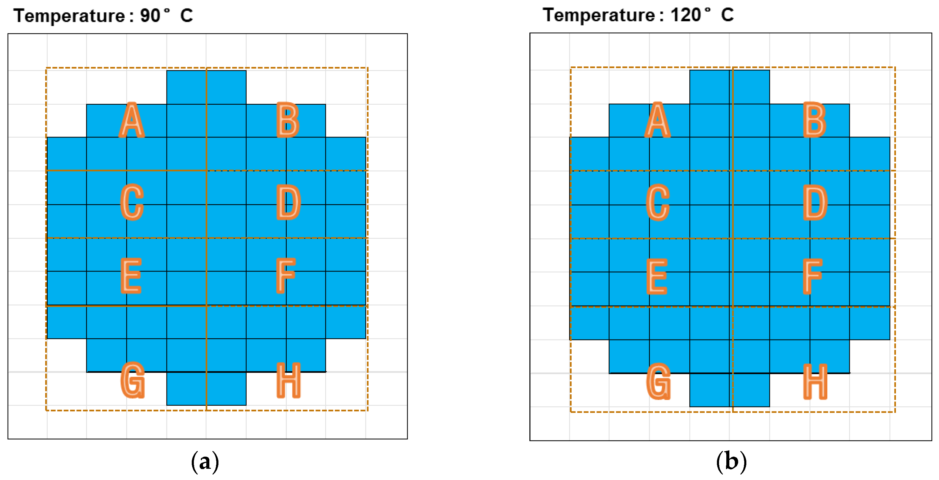 Chipbond Rdl Development and Optimization of Fine-Pitch RDL for RDL Interposer and ...