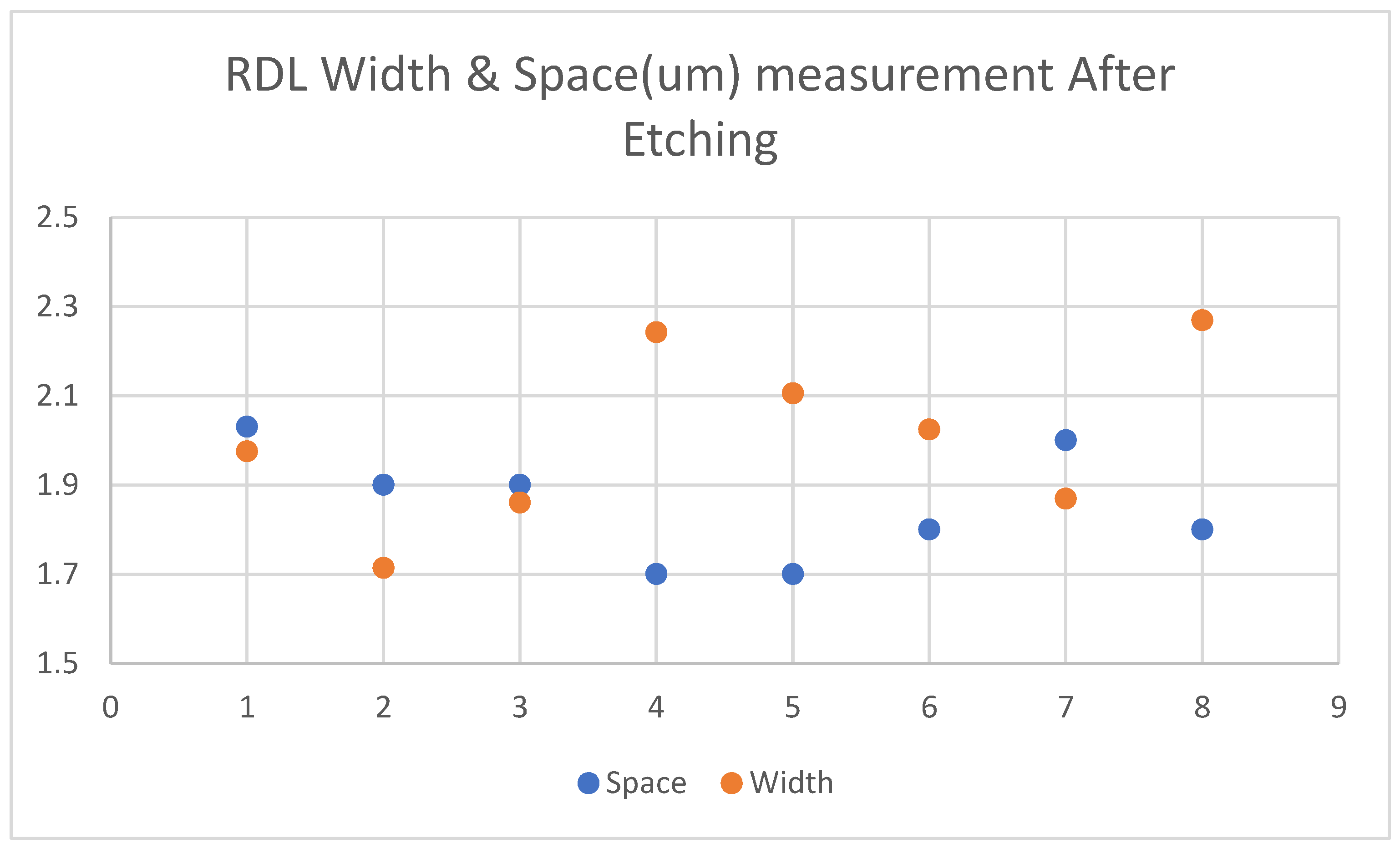 Development and Optimization of Fine-Pitch RDL for RDL Interposer and ...