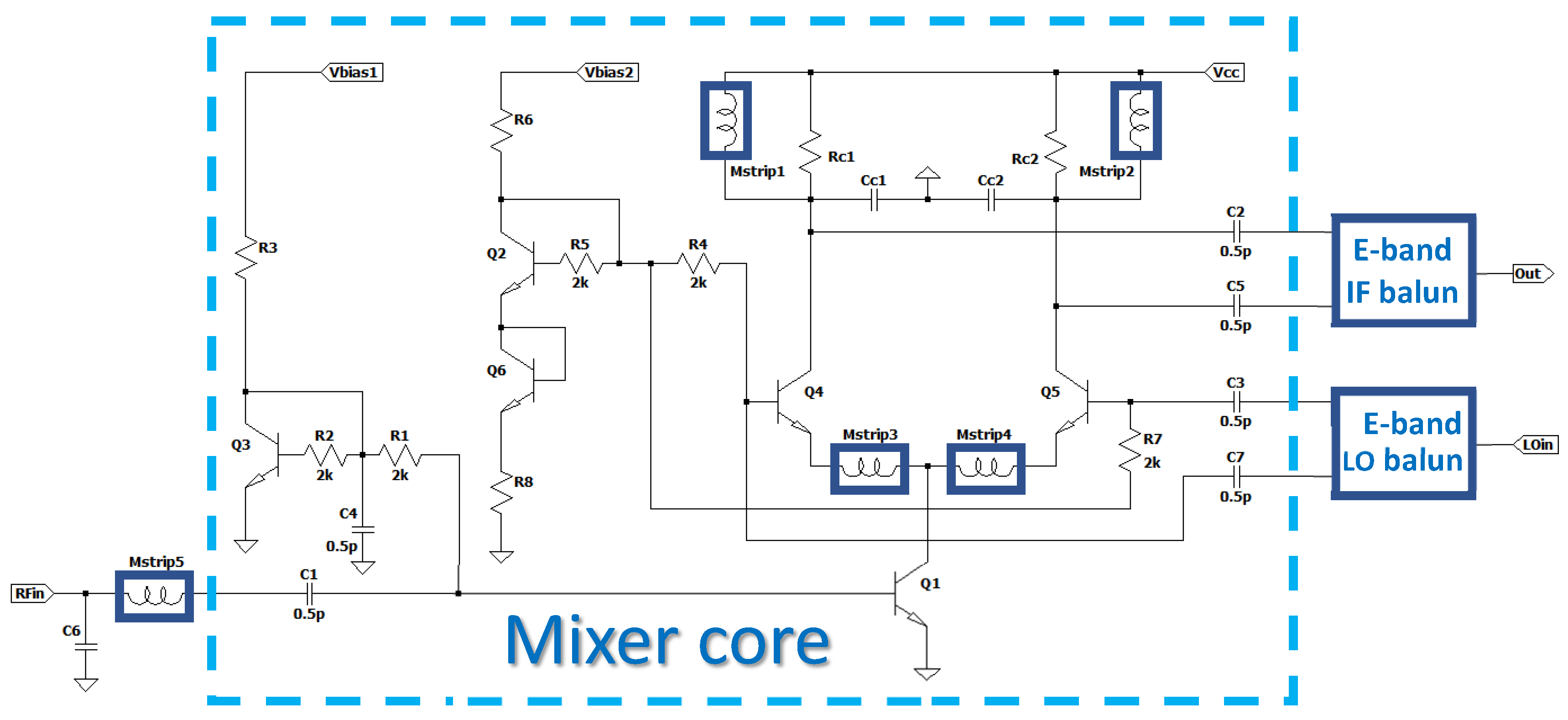 A Comprehensive Design Flow of D-Band Analog Receiver Blocks for 5G ...