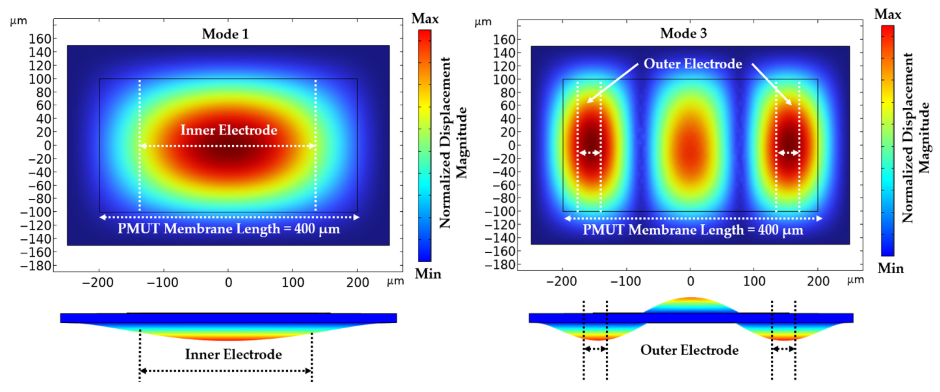 Rectangular Distribution Mode Electromechanical and Acoustic Characterization of Dual-Mode ...