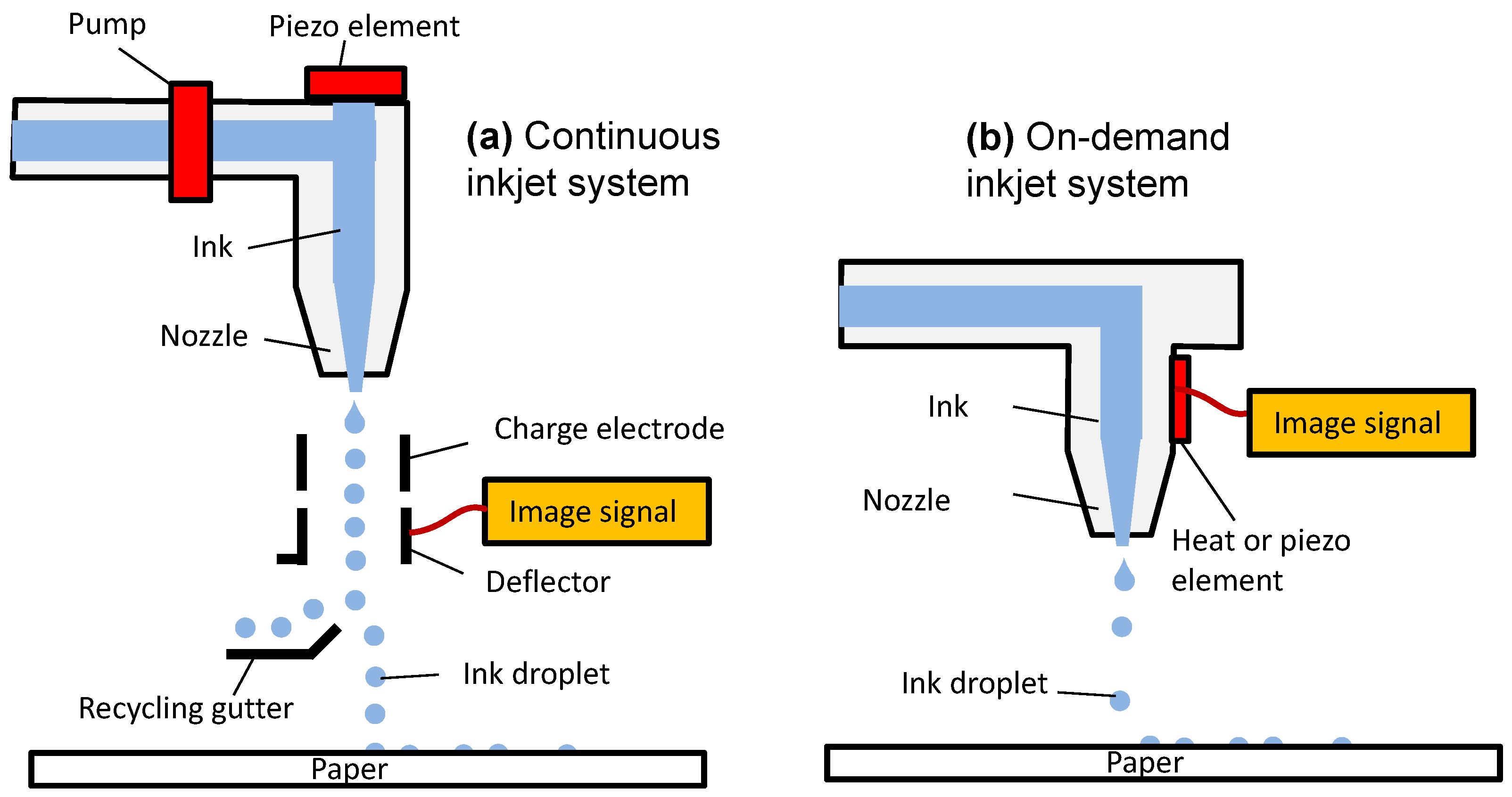 inkjet printer diagram