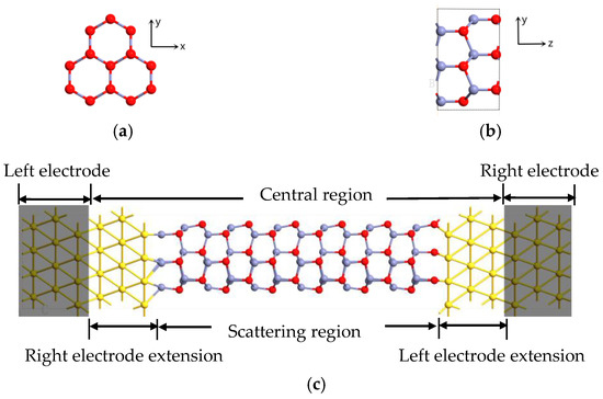 Micromachines | Free Full-Text | Length-Dependent Electronic Transport ...