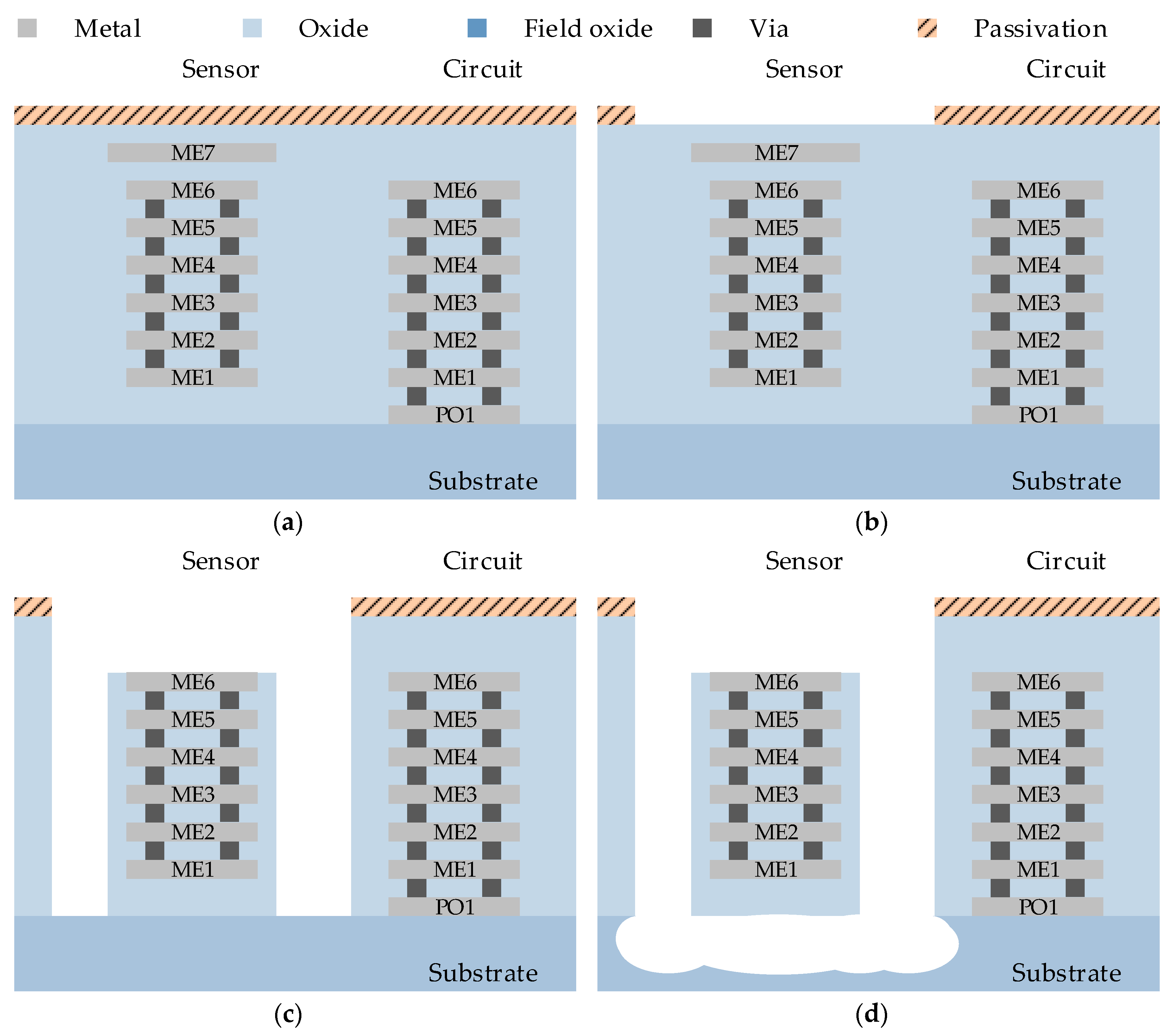 Micromachines Free Full Text Implementation of a CMOS MEMS